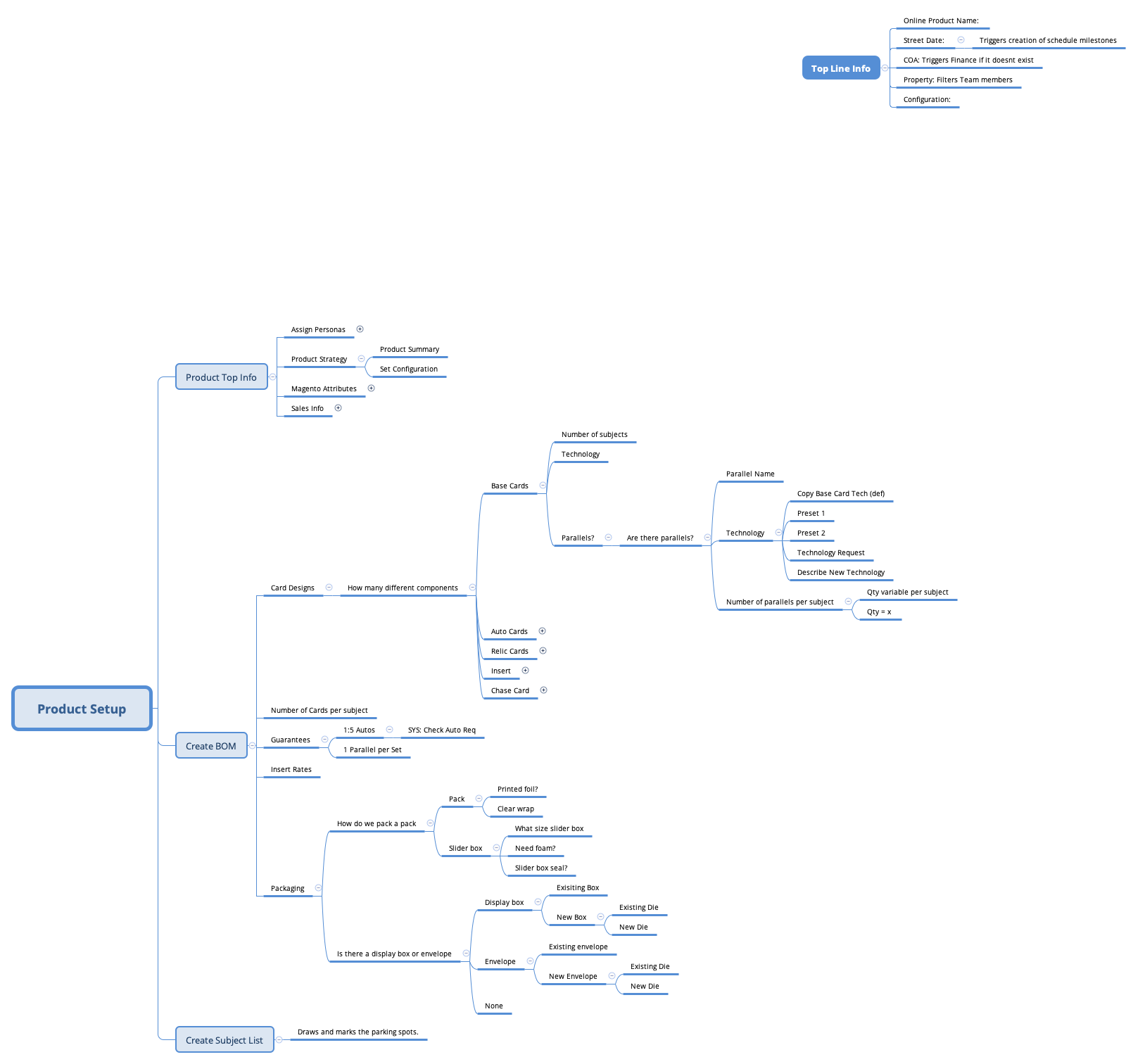 Product Setup preview 1