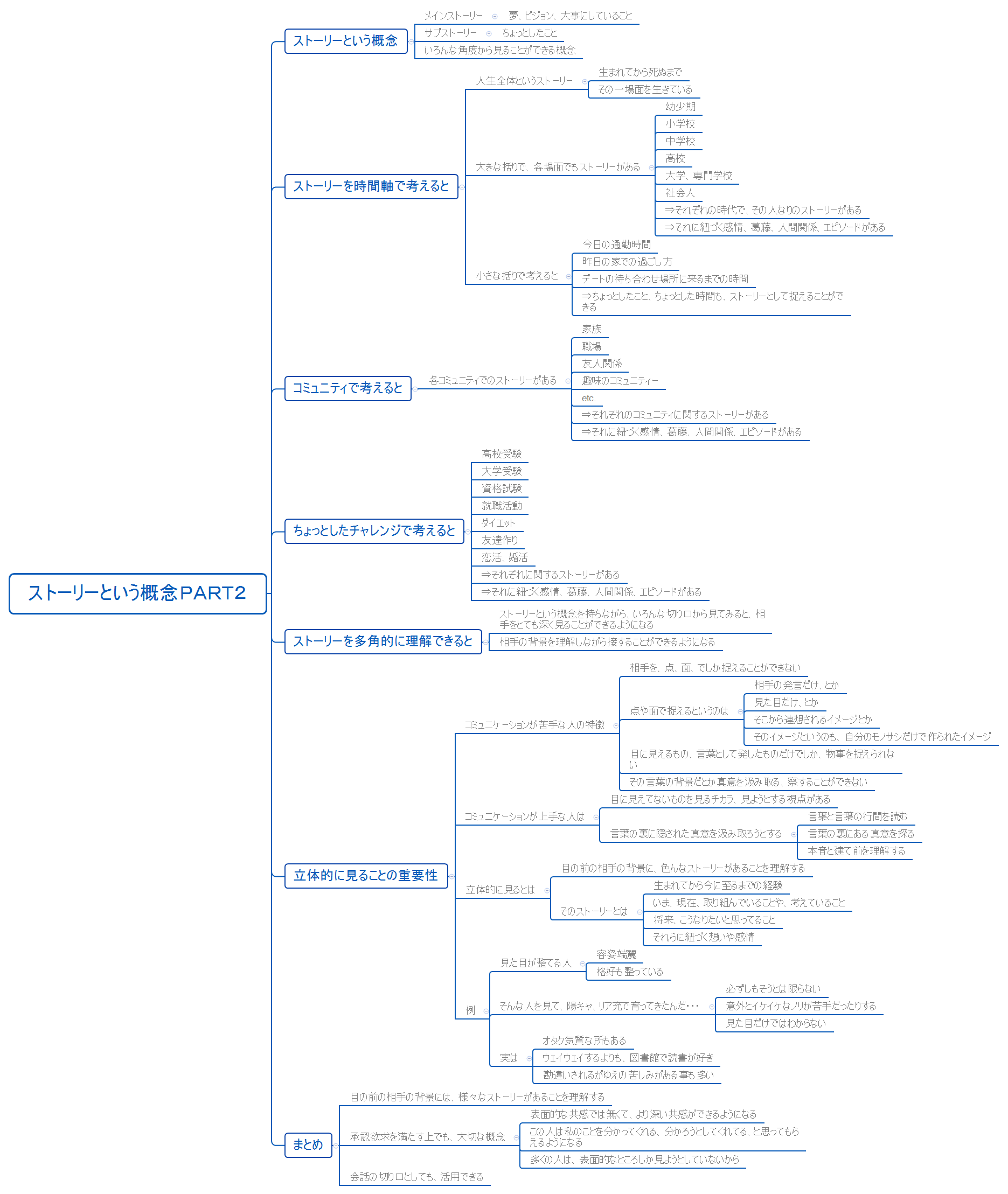 ストーリーという概念Part2 preview 1