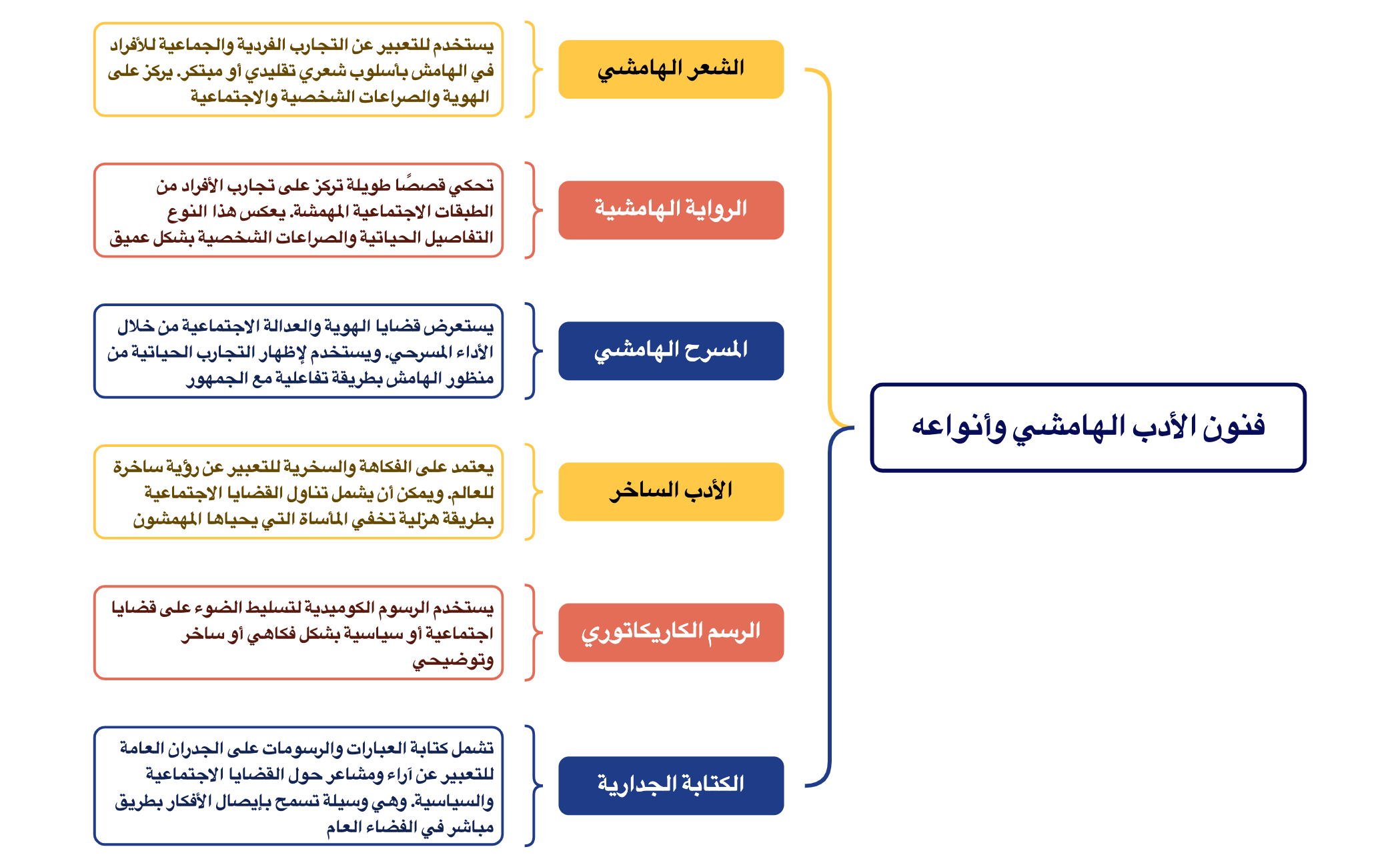فنون الأدب الهامشي وأنواعه preview 1