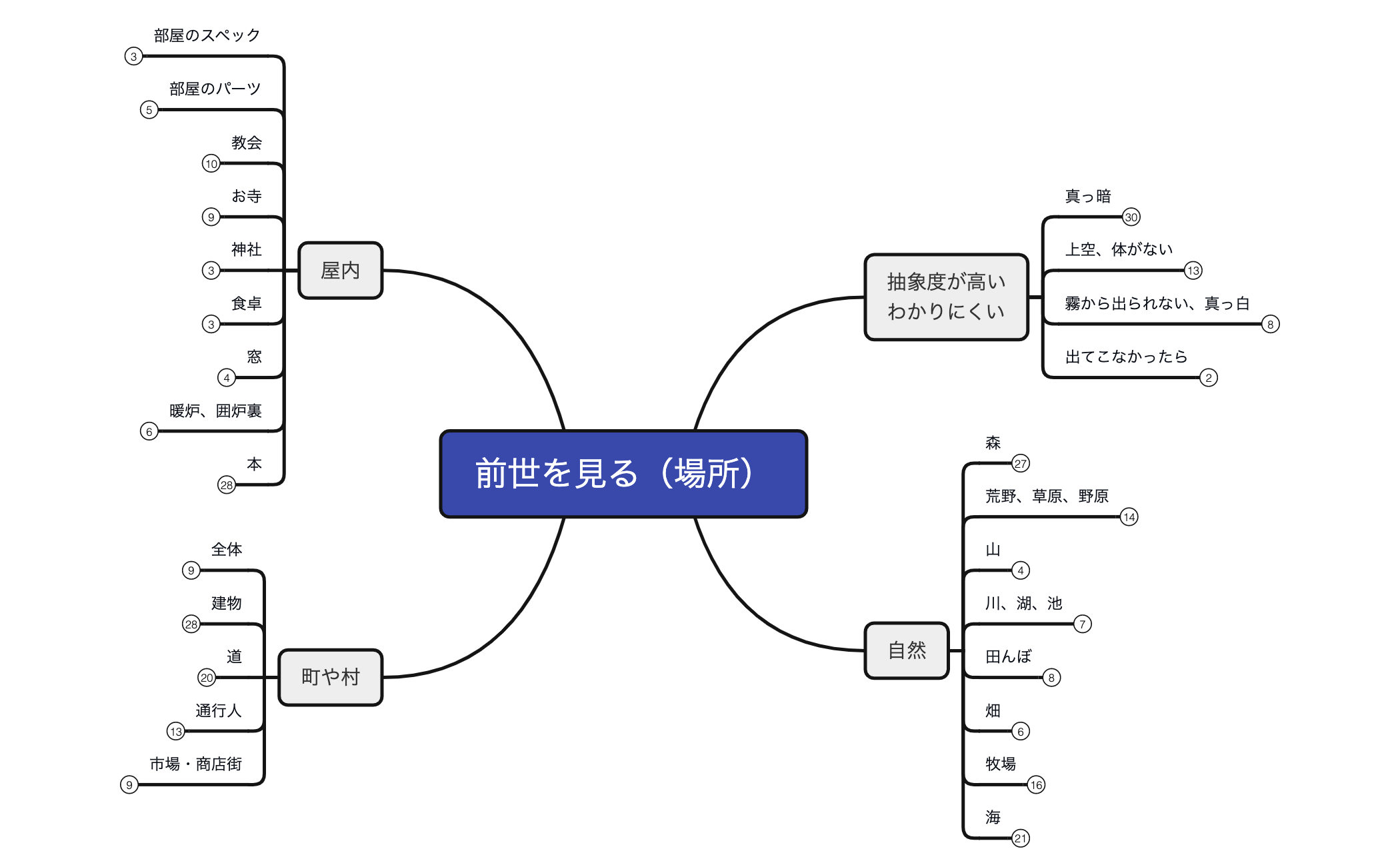 3-1前世を見る（場所） preview 1