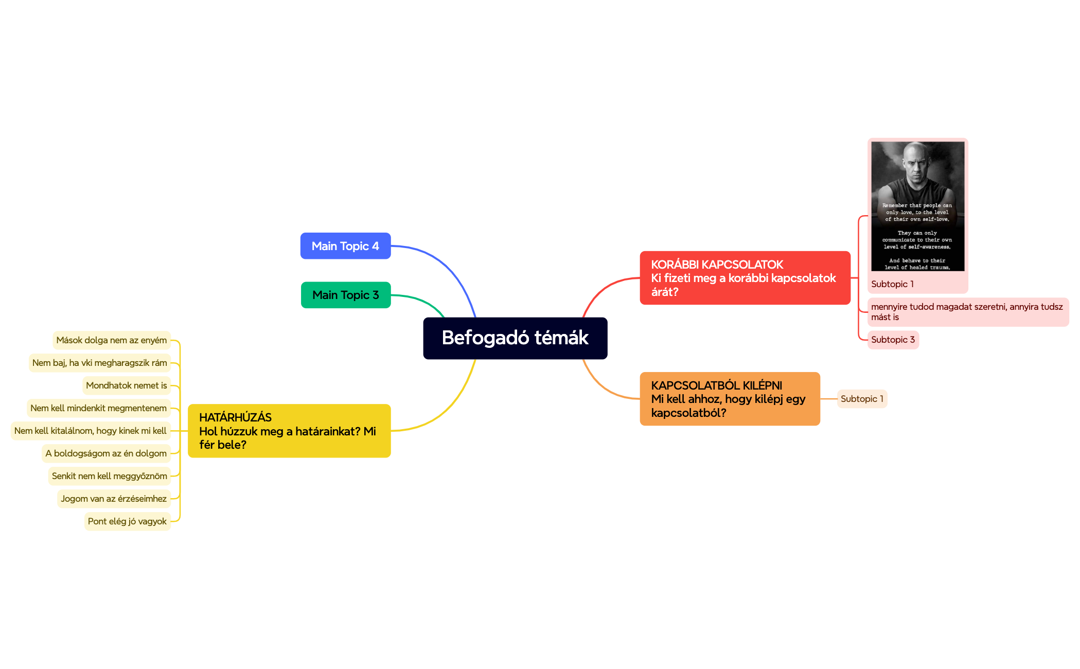 Mind Map preview 1