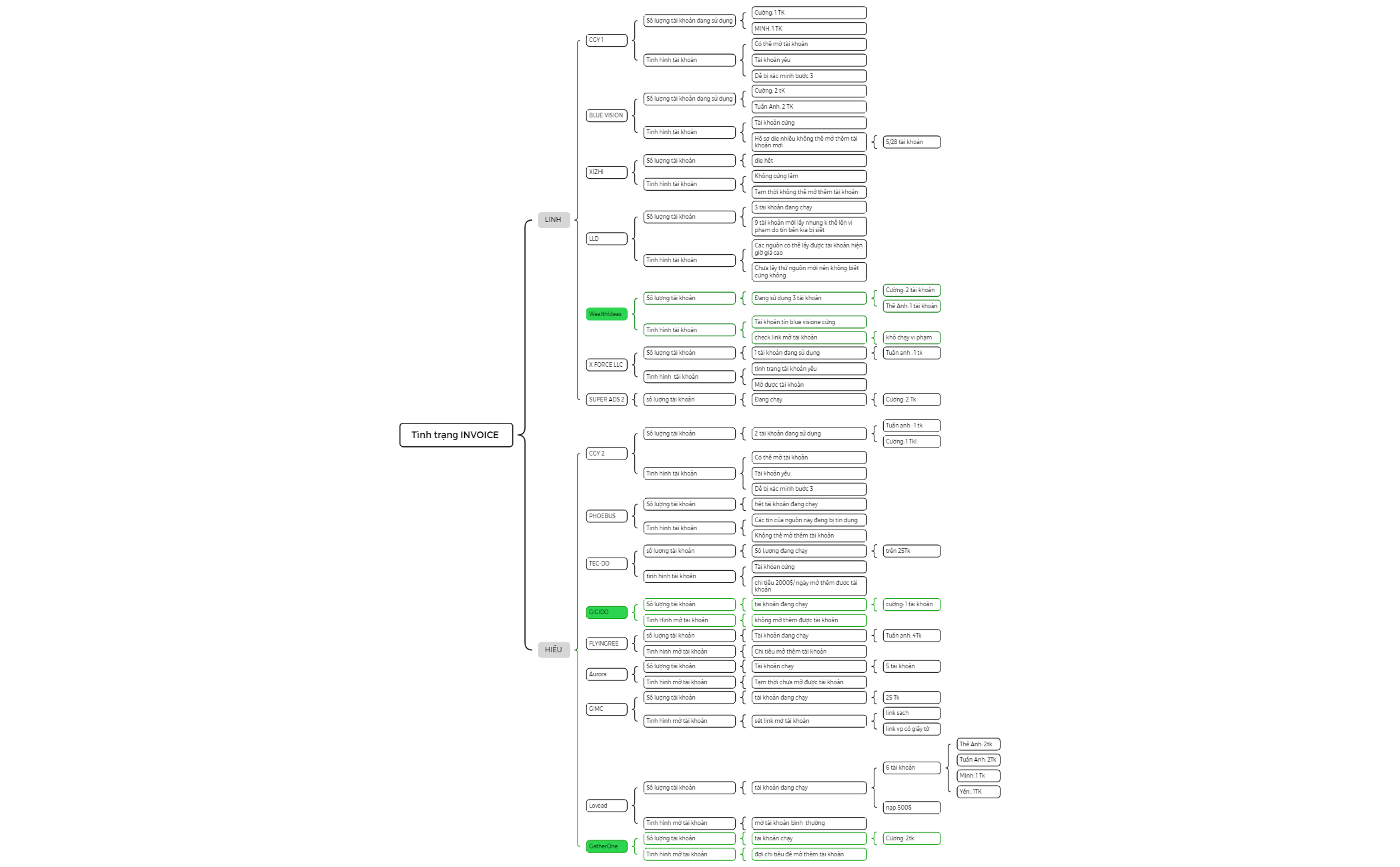 Brace Map preview 1