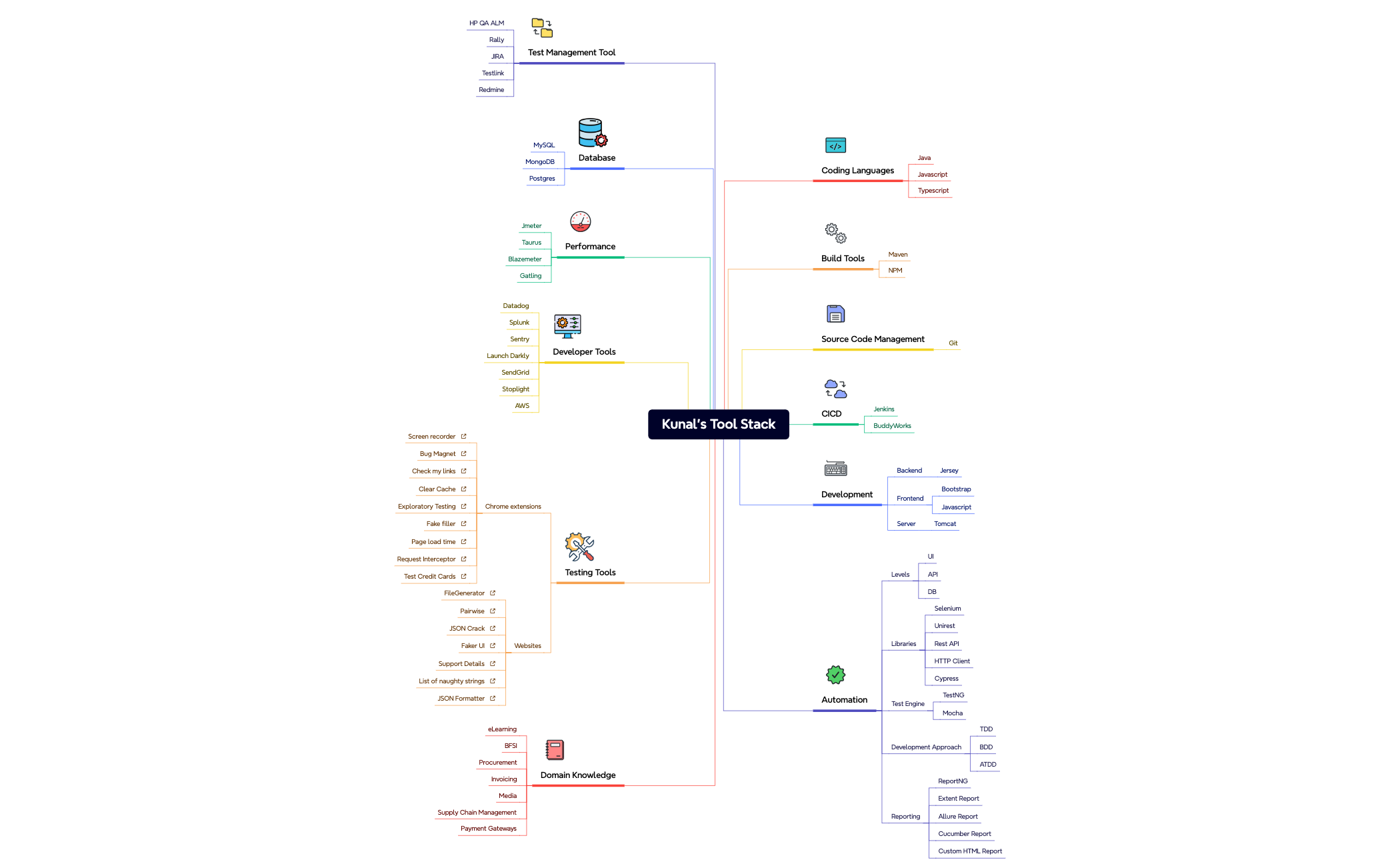 Kunal's Tool Stack preview 1