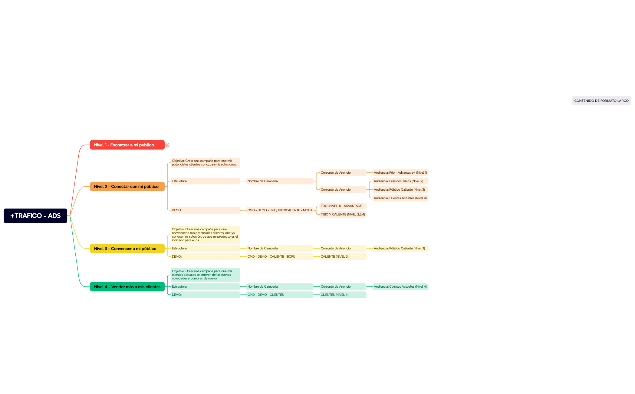 +TRAFICO - ADS preview 1