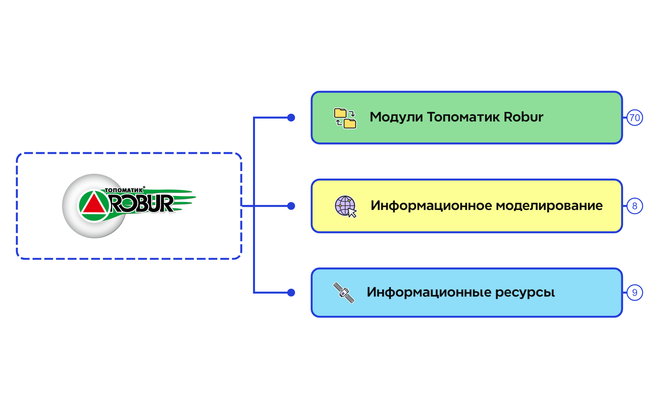 Дорожная карта preview 1