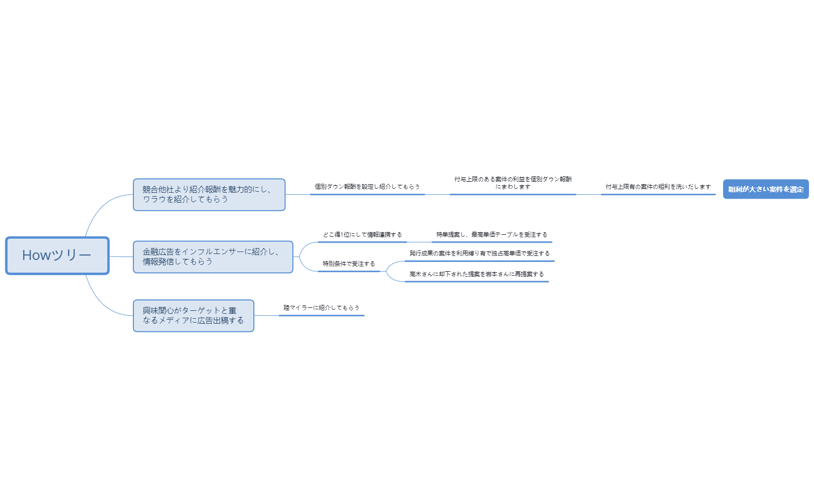 Howツリー preview 1