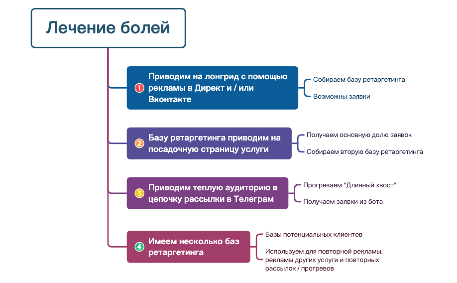 Карта 1 preview 1