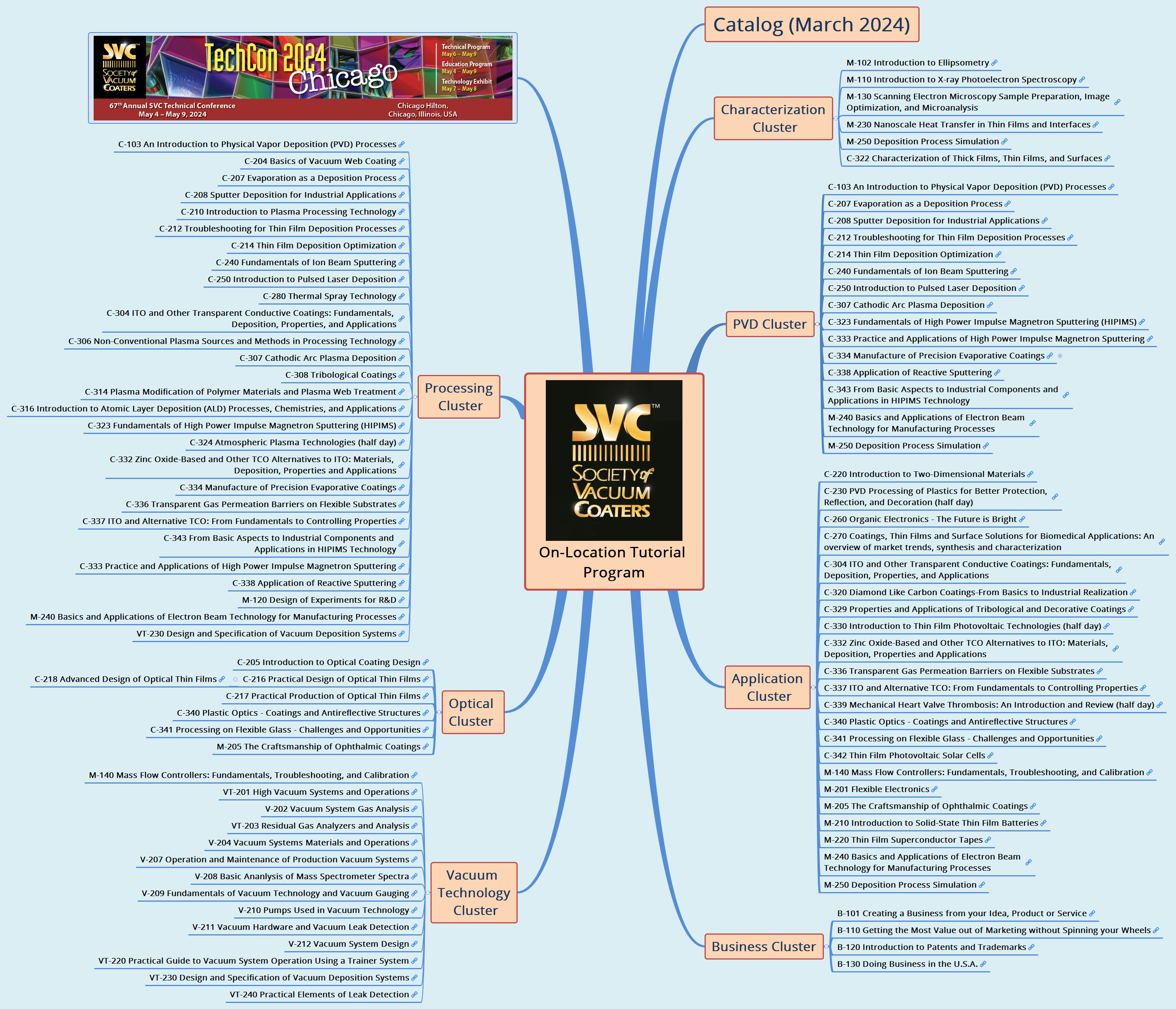 On-Location Tutorial Program preview 1