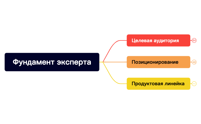 Фундамент эксперта preview 1