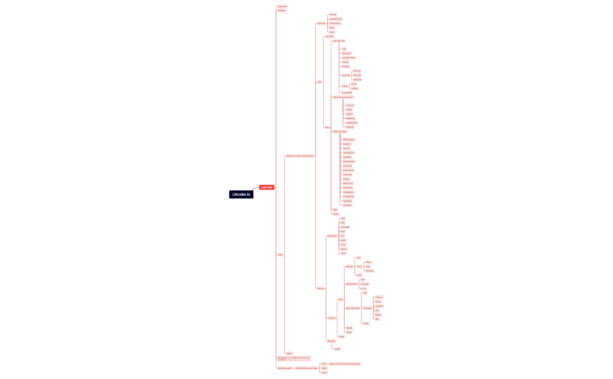 Litcoder.io flow chart for Company.xmind - XMind Template