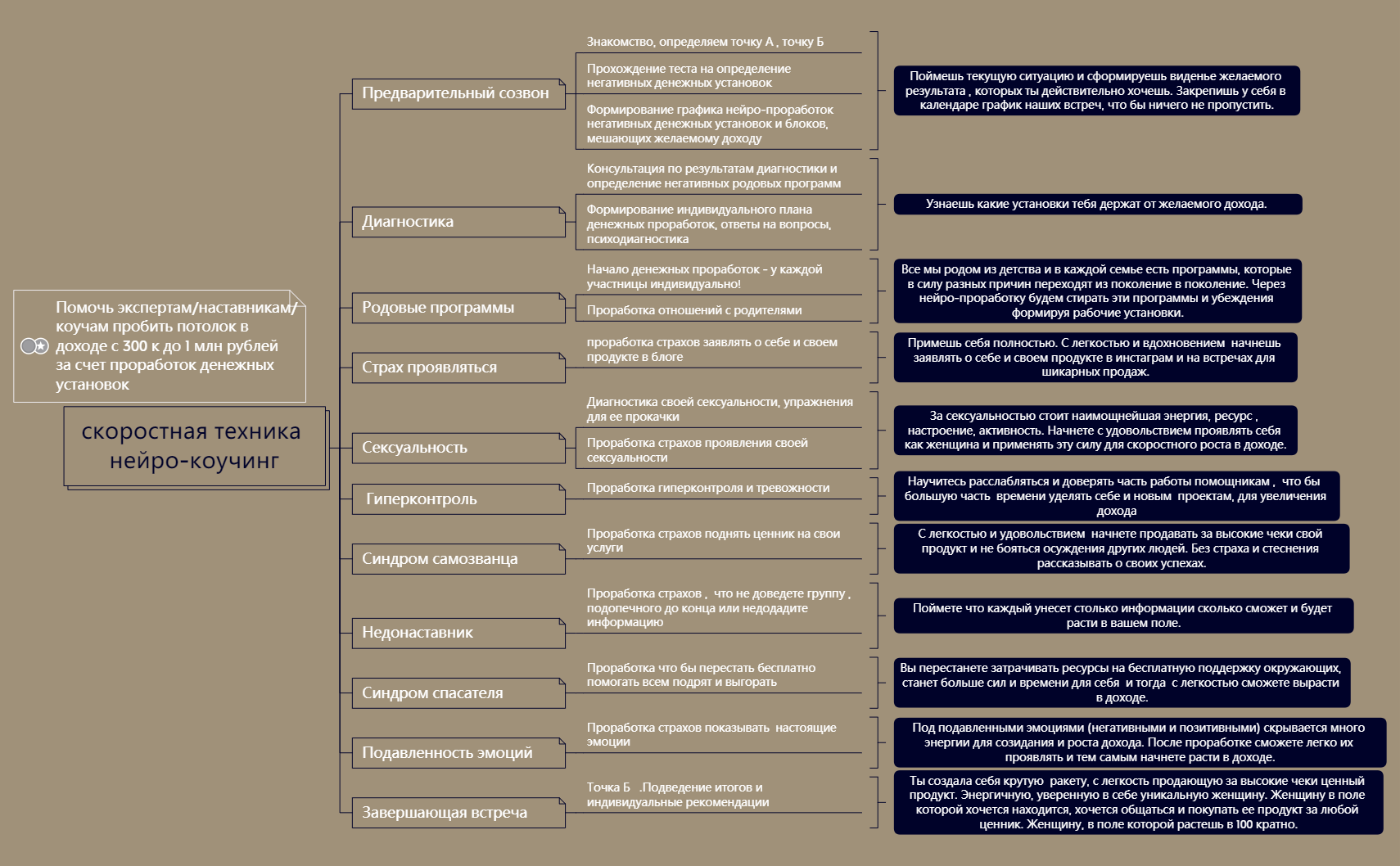 Без названия 2 - XMind Template