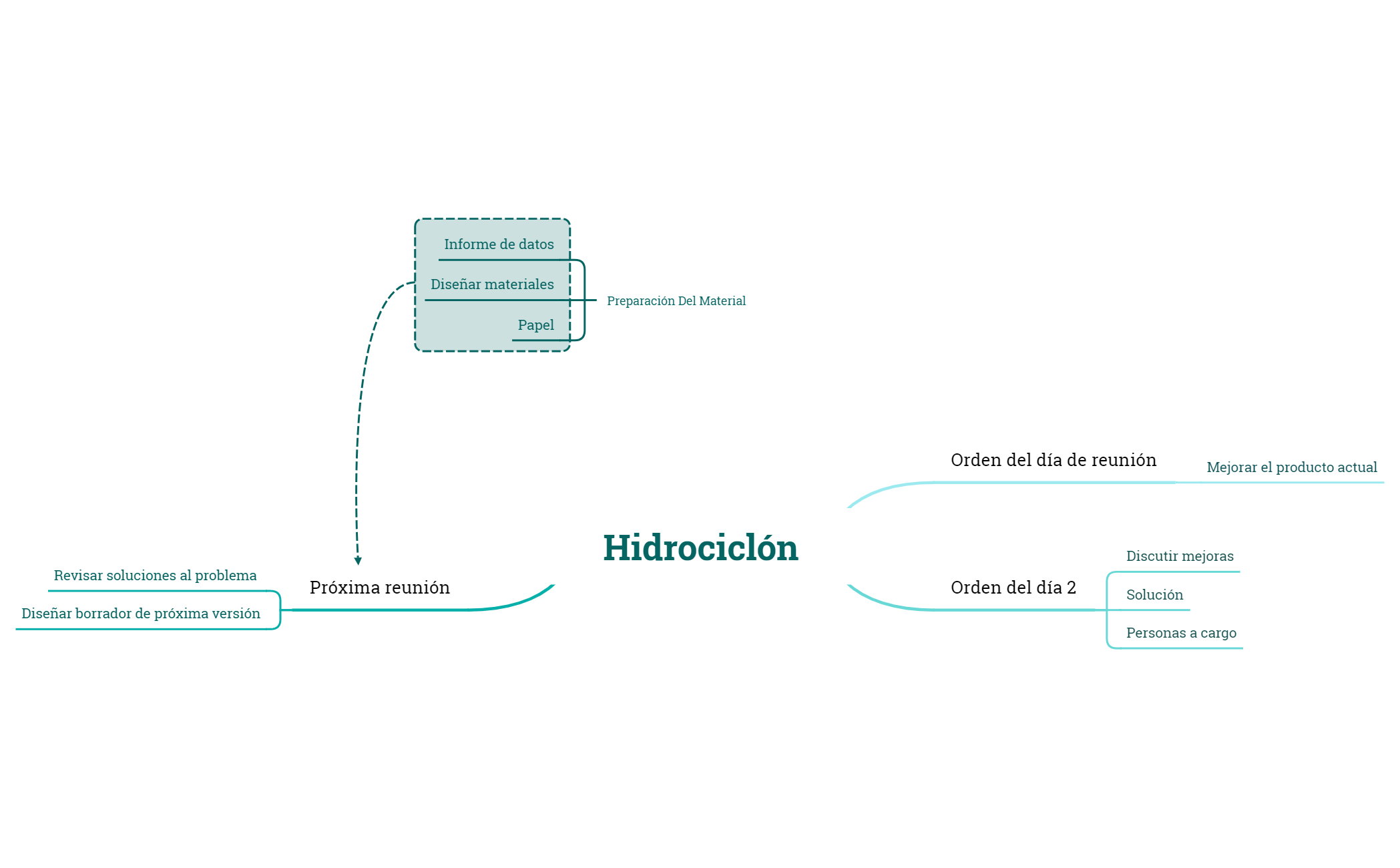 HIDROCICLÓN preview 1