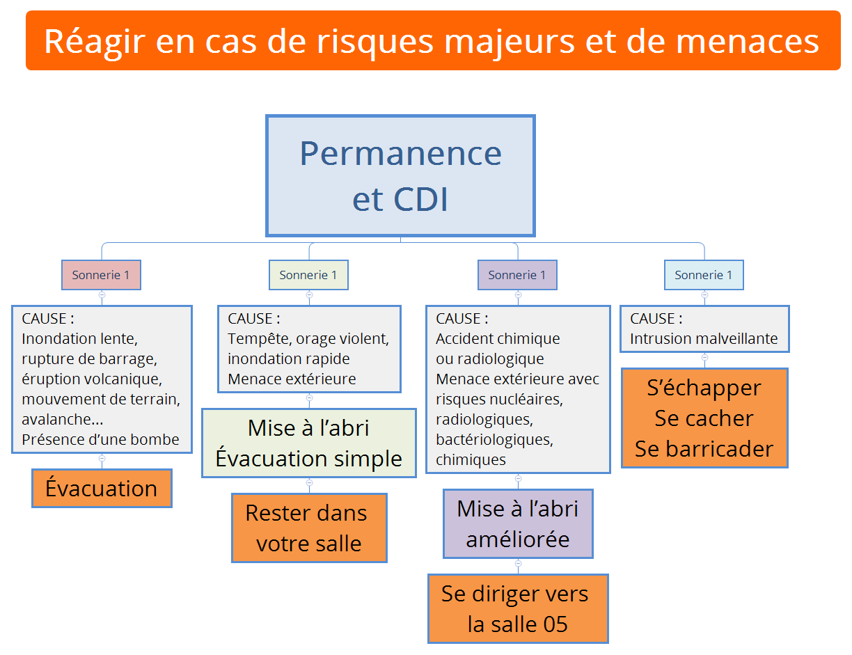 Permanence et CDI preview 1