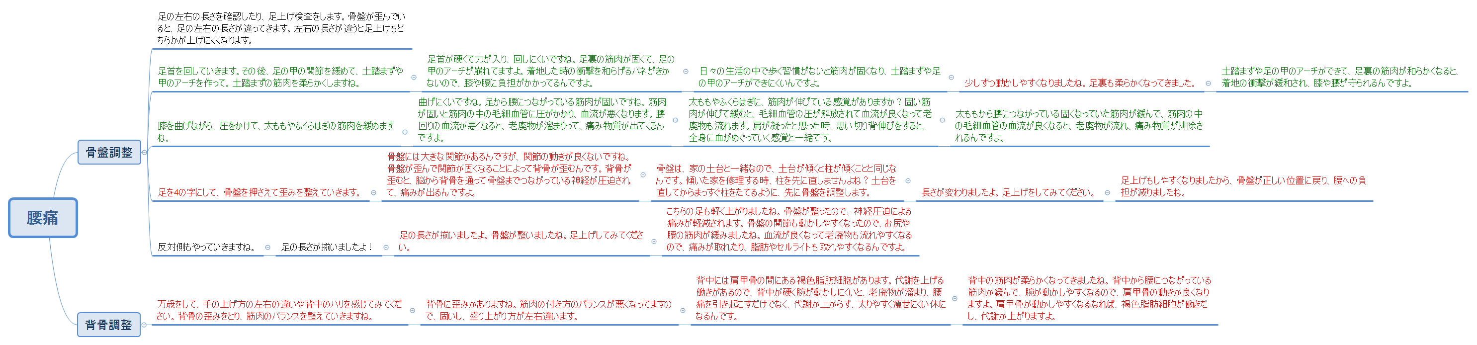 腰痛 preview 1