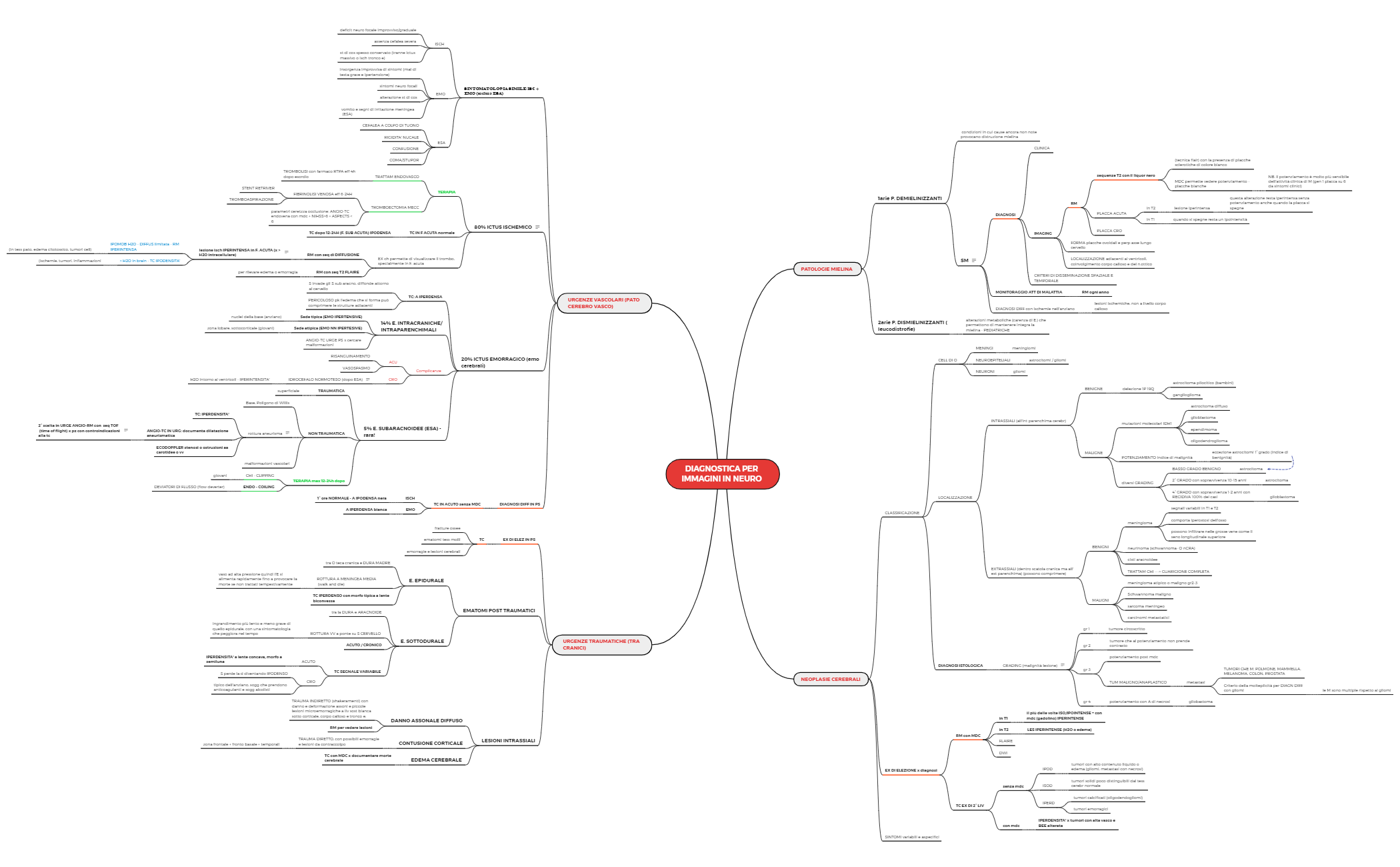 DIAGNOSTICA IN NEURO preview 1