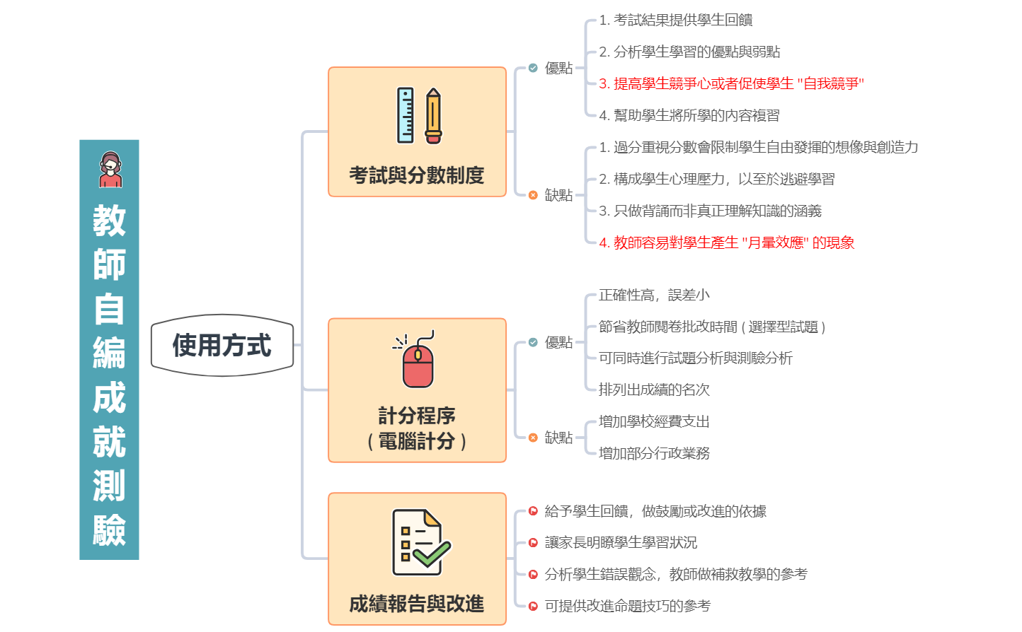 教師自編成就測驗-使用方式 preview 1