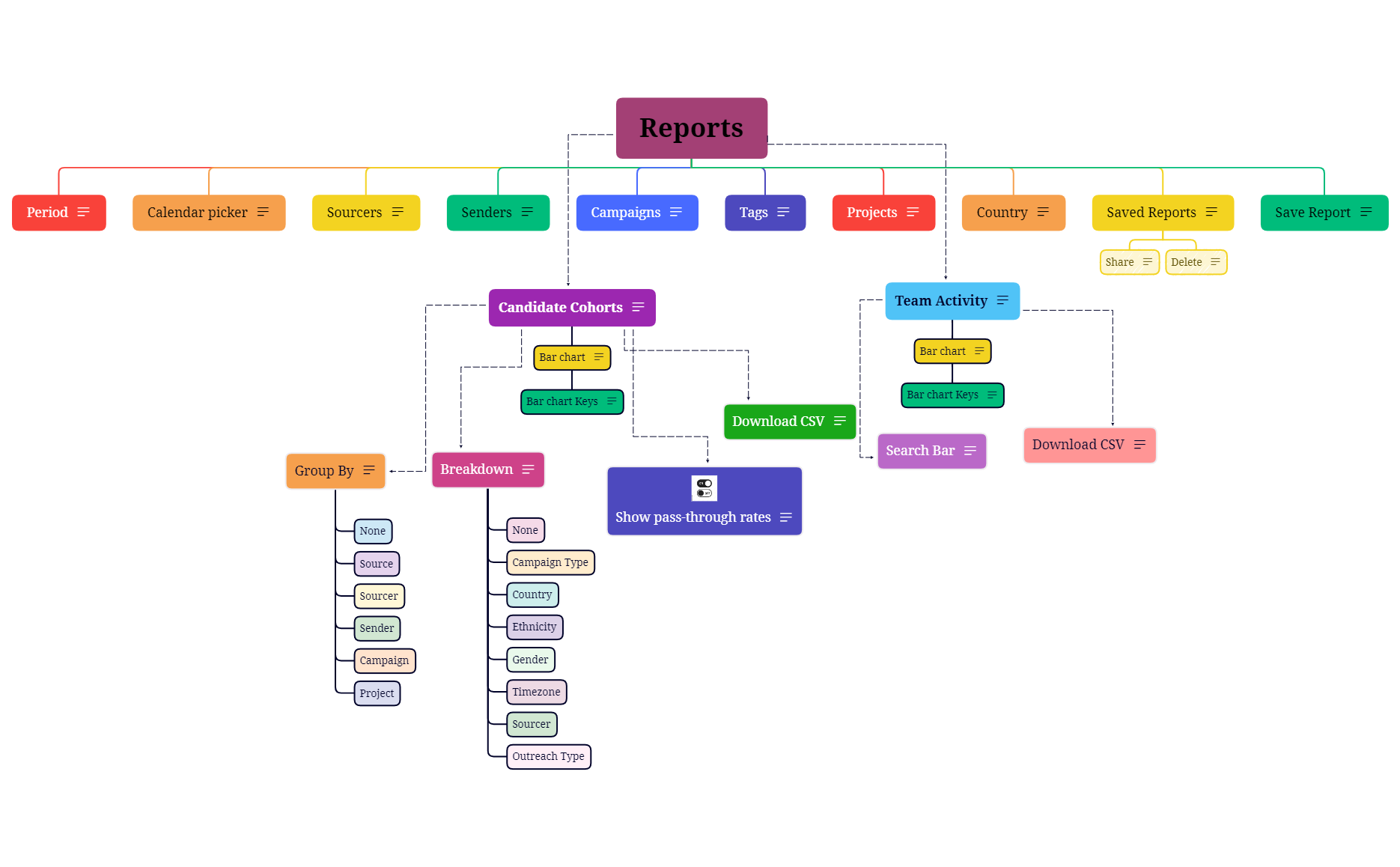 Reports-Mindmap preview 1