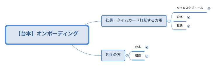 【台本】オンボーディング preview 1