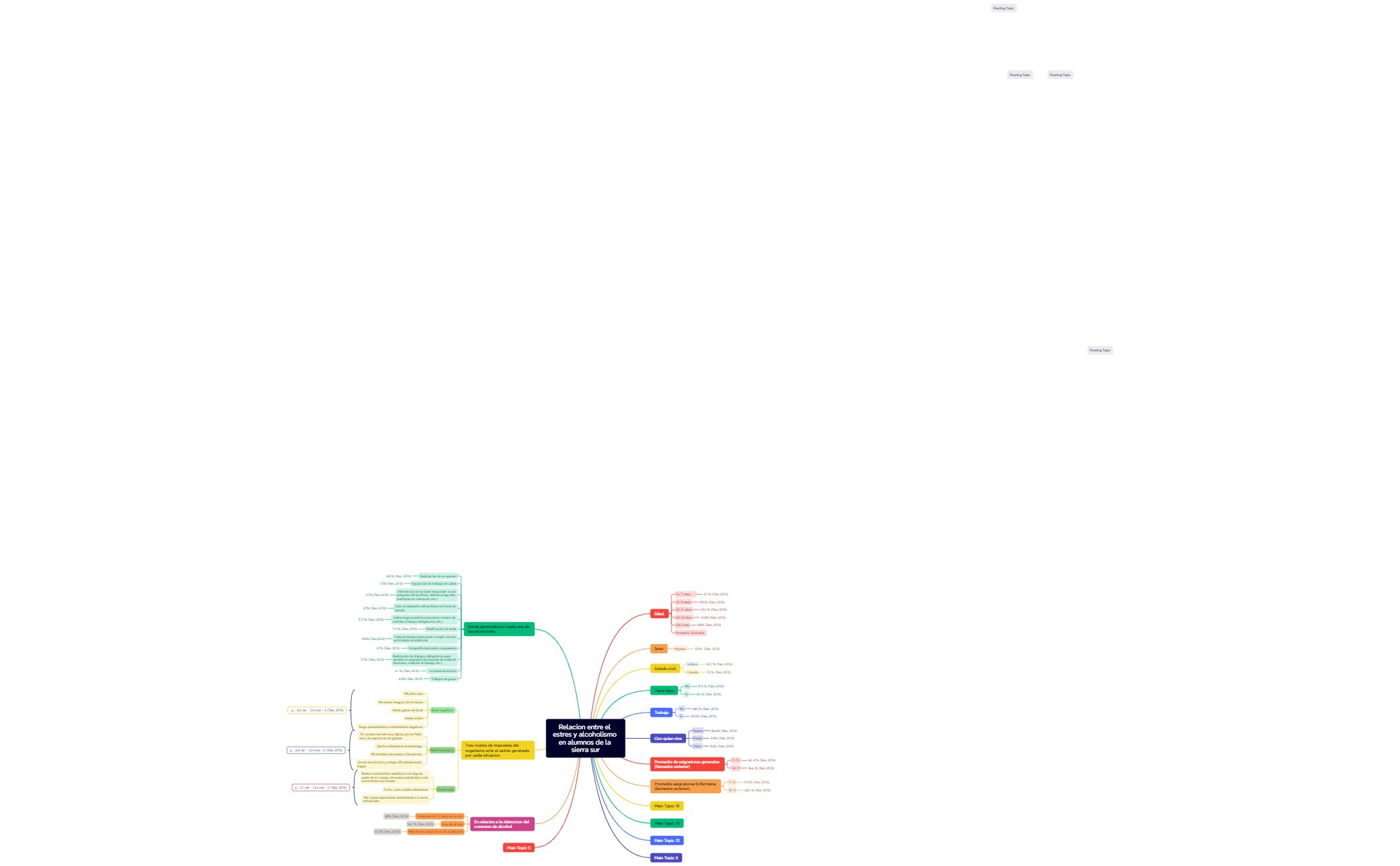 Mind Map - XMind Template