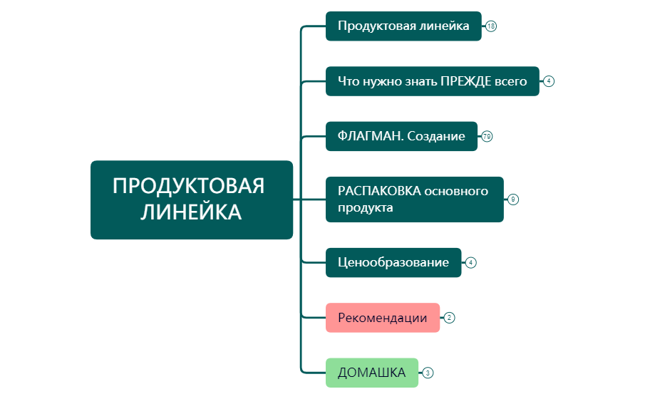 4 ПРОДУКТОВАЯ ЛИНЕЙКА preview 1