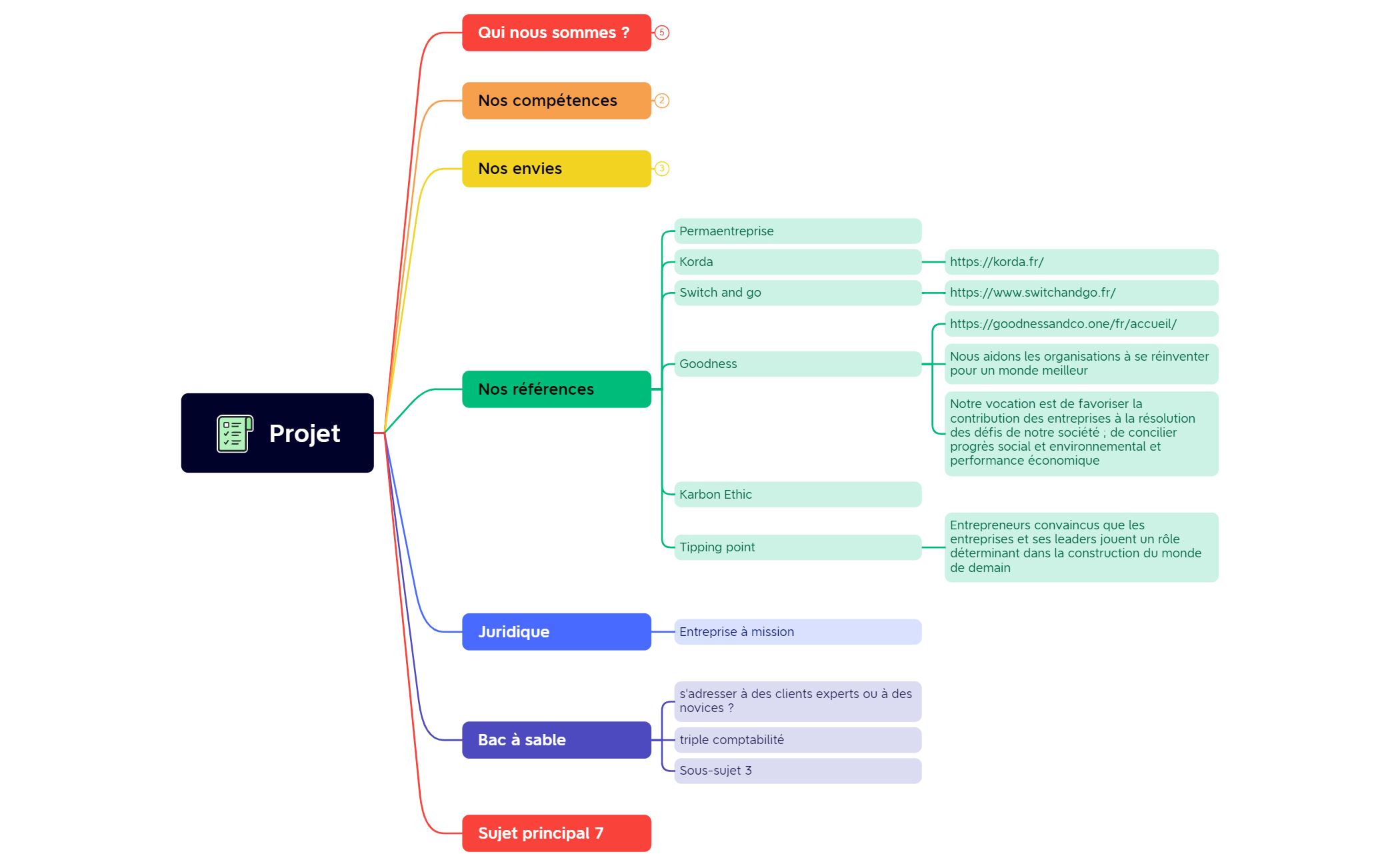 Projet - XMind Template