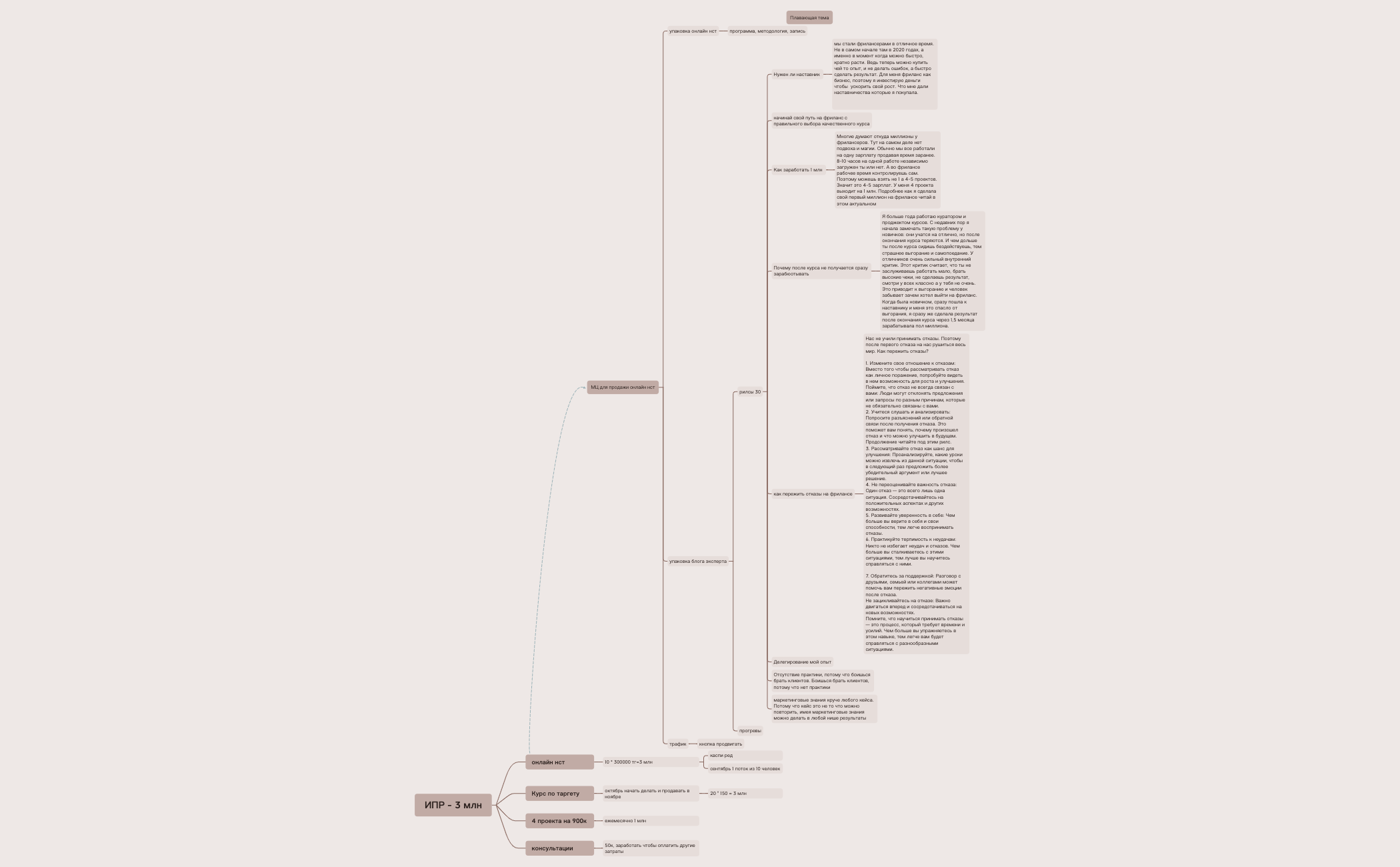 Без названия 2.xmind preview 1