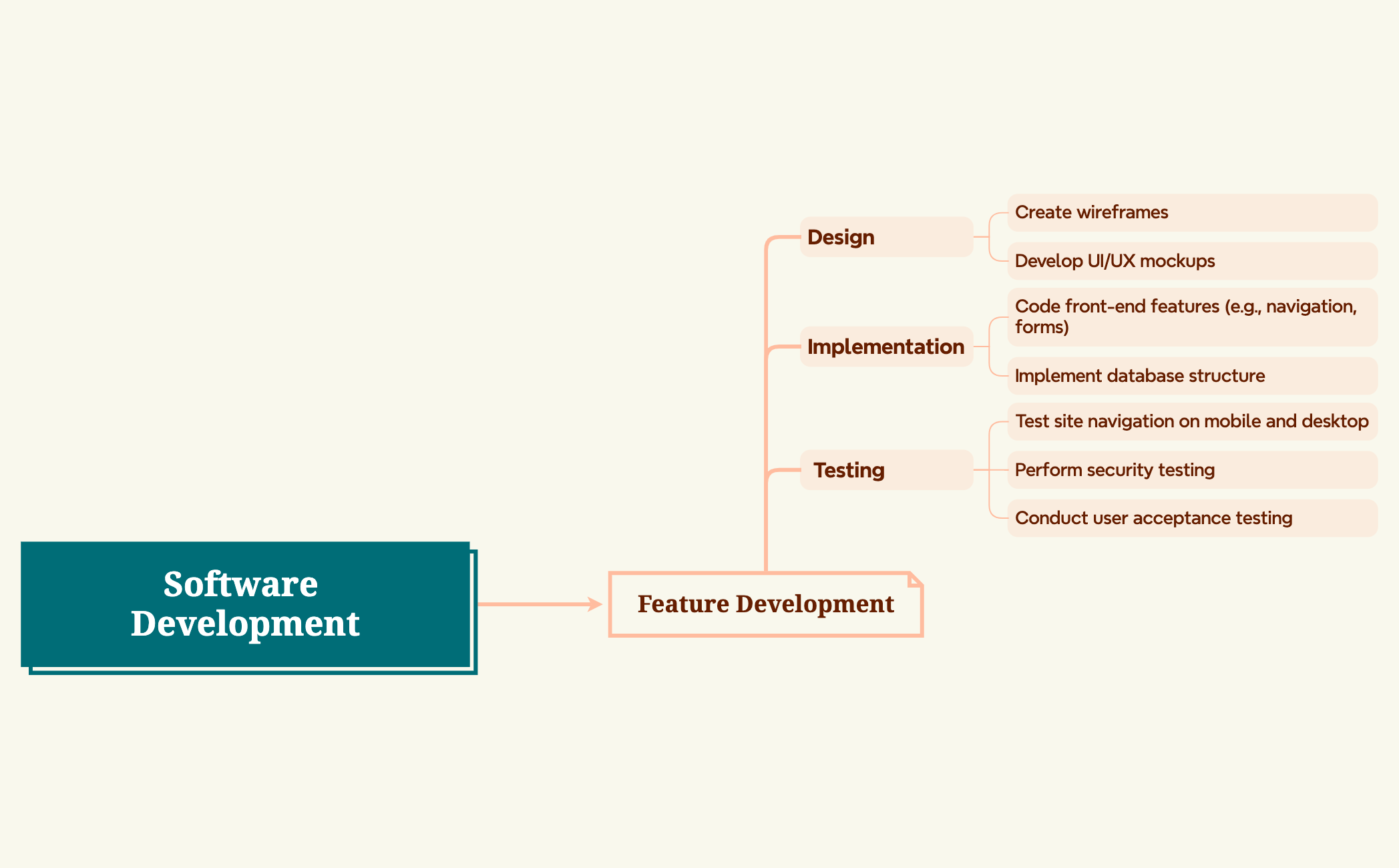 Software Development preview 1
