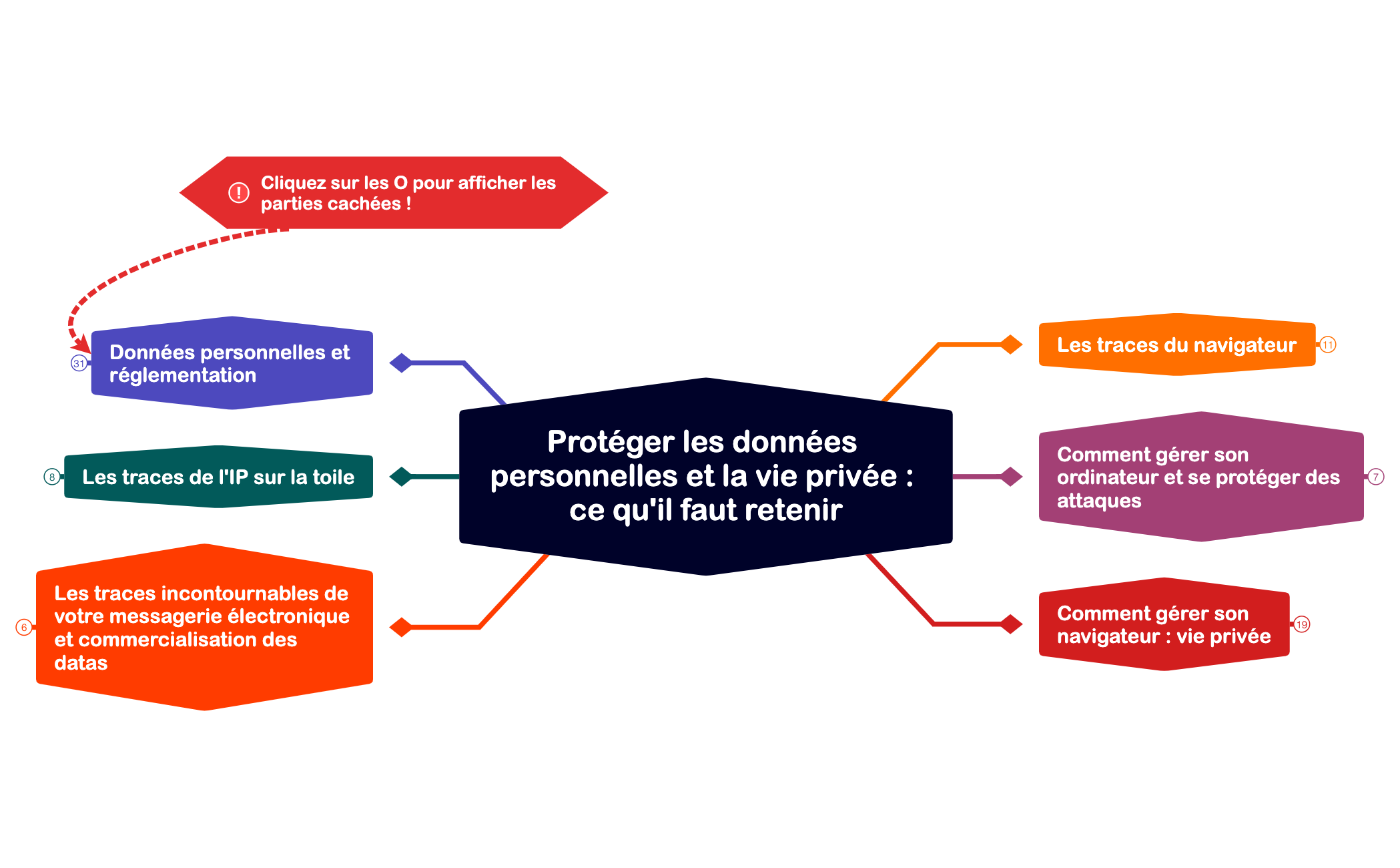 Protéger les données personnelles et la vie privée  ce qu'il faut retenir preview 1