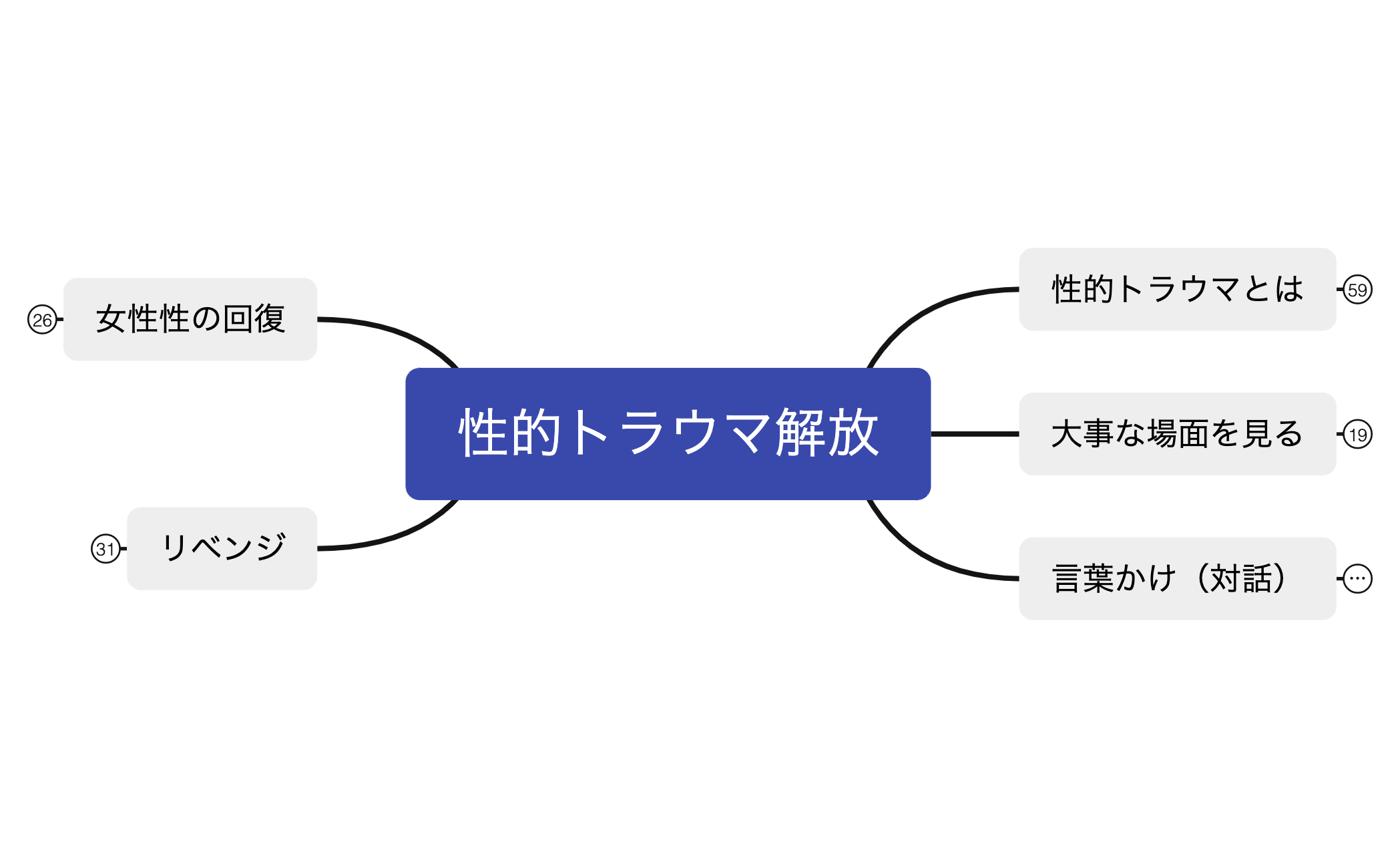 9性的トラウマ解放 preview 1
