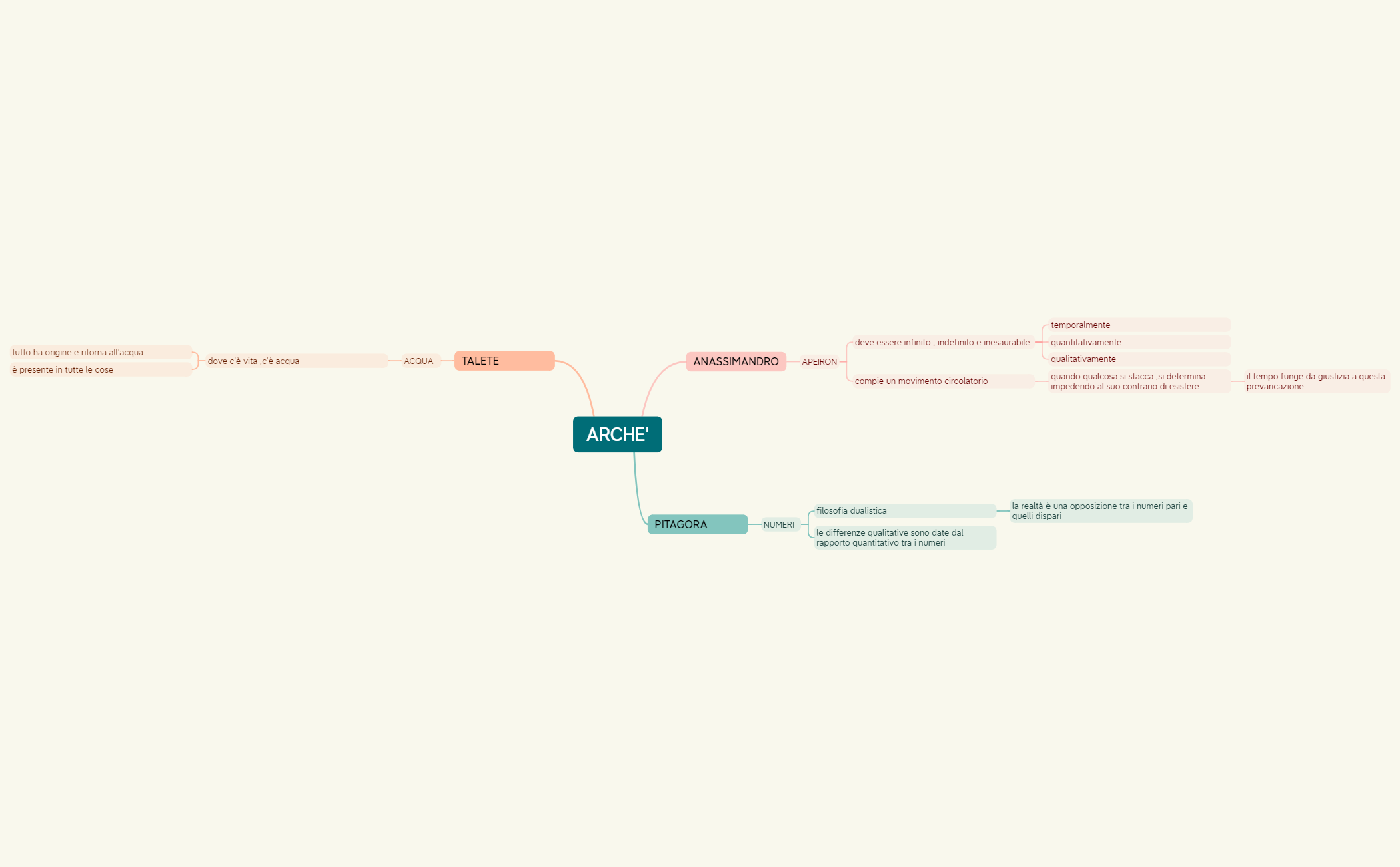 ARCHE' anna manfredini 3o preview 1