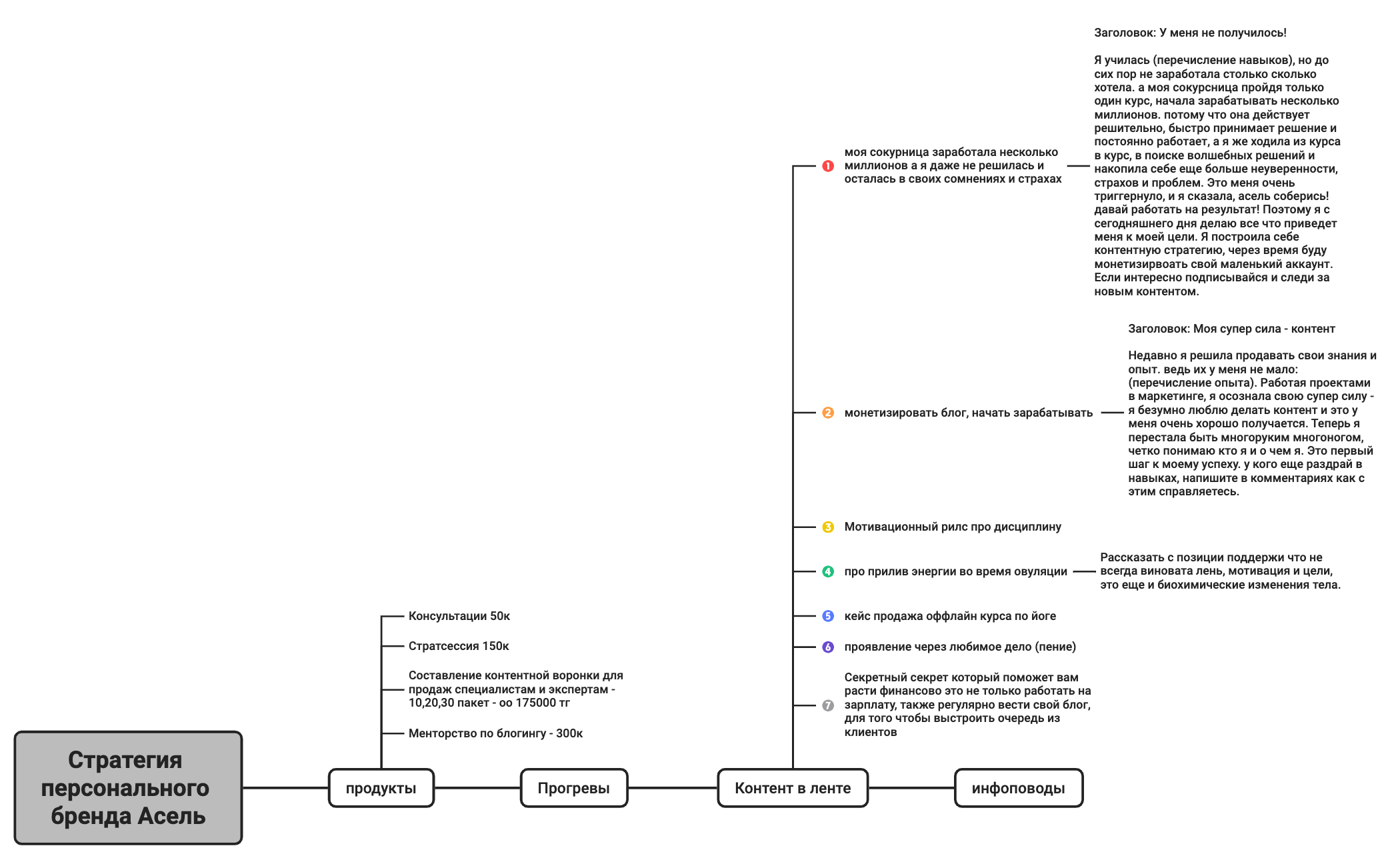 Стратегия персонального бренда Асель preview 1