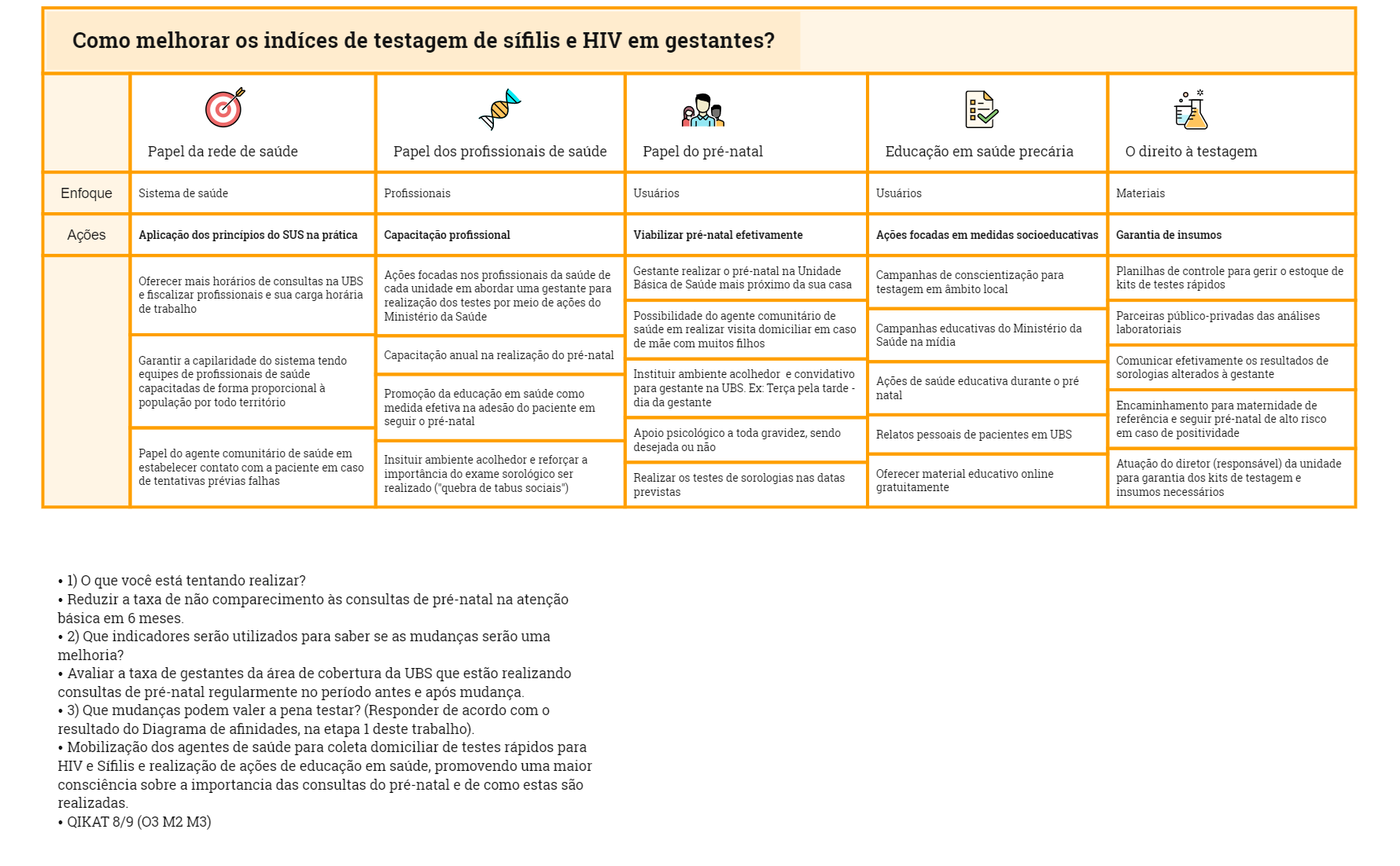 Como melhorar os indíces de testagem de sífilis e HIV em gestantes preview 1