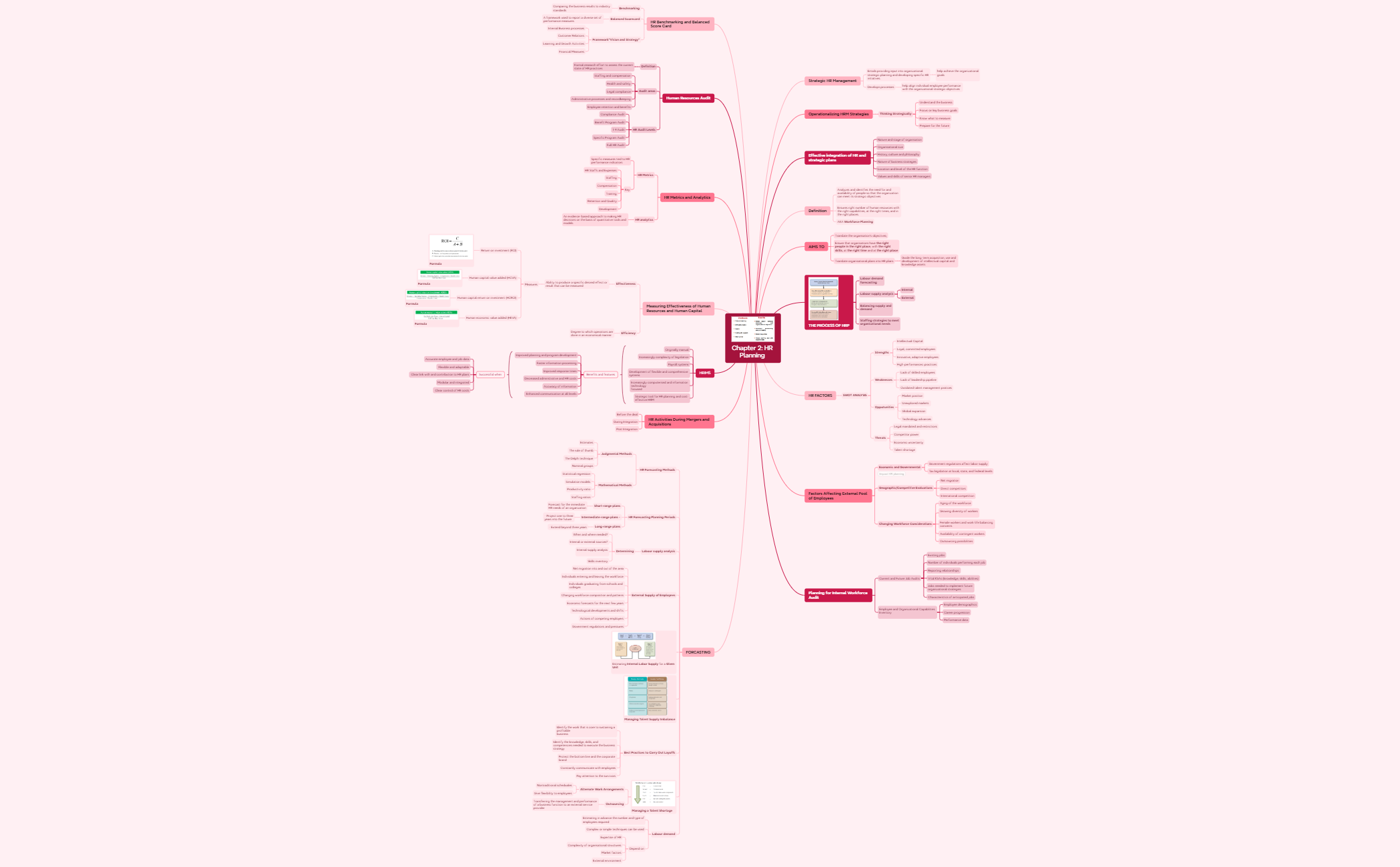 Chapter 2 HR Planning - XMind Template
