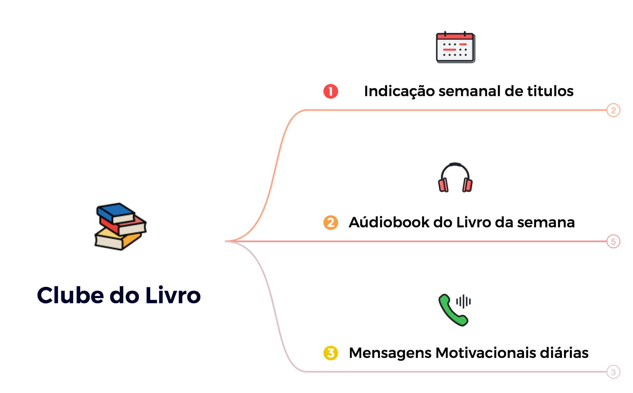 Clube do Livro preview 1