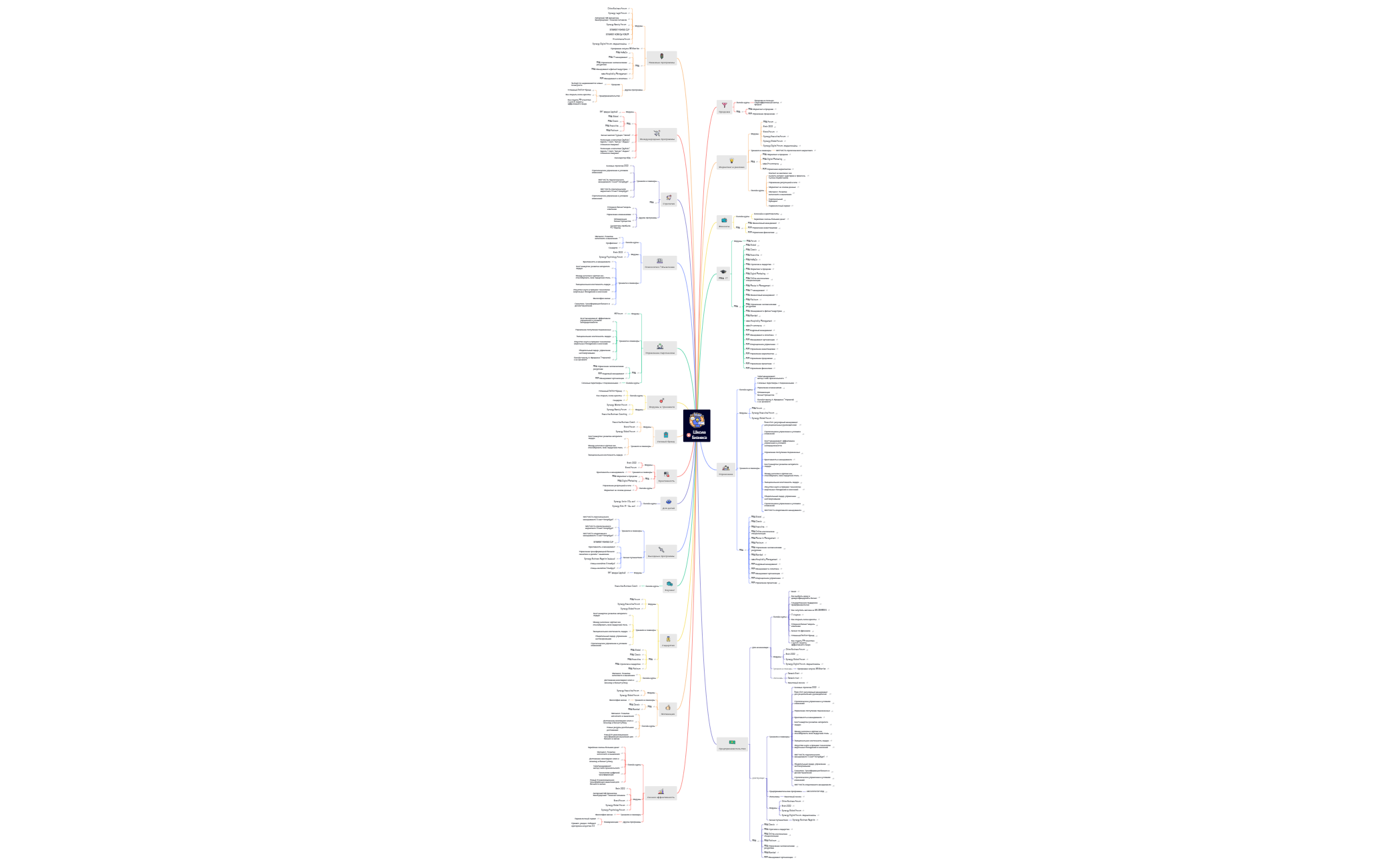 Школа Бизнеса preview 1