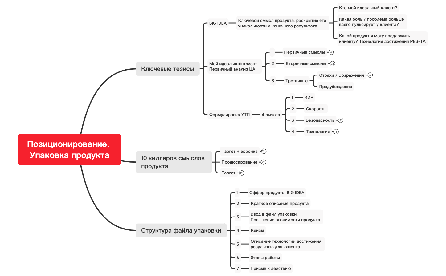 Позиционирование. Упаковка продукта preview 1