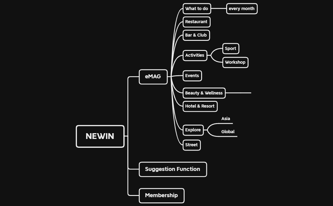 NEWIN WEB - XMind Template