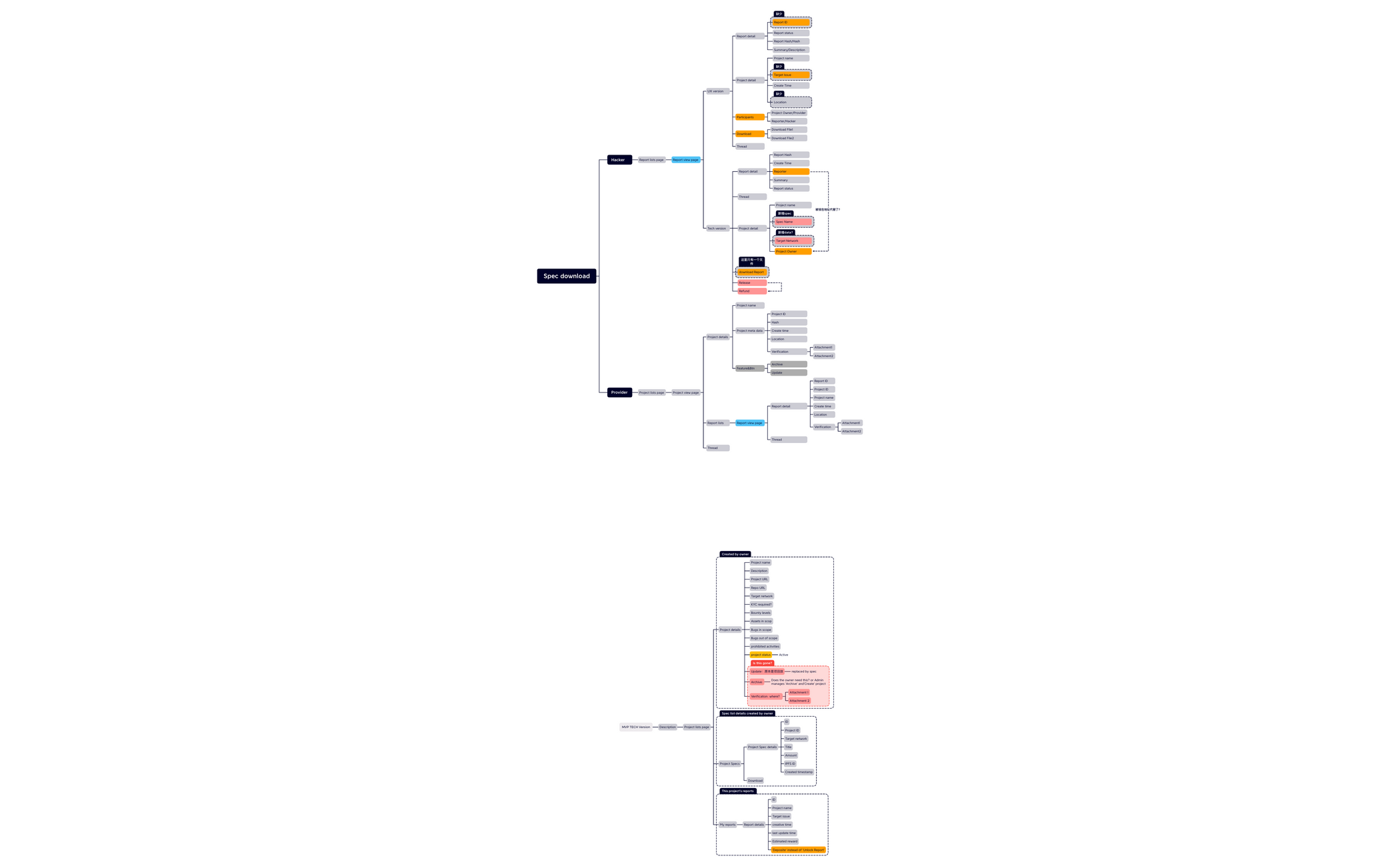 Spec download - XMind Template