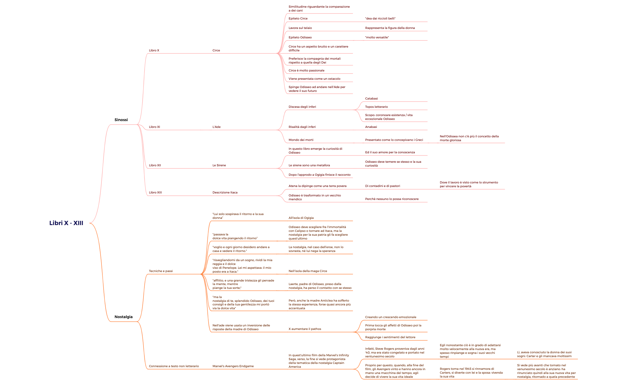 Libri X - XIII preview 1