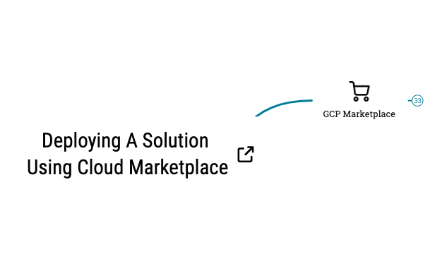 Deploying a Solution using Cloud Marketplace preview 1