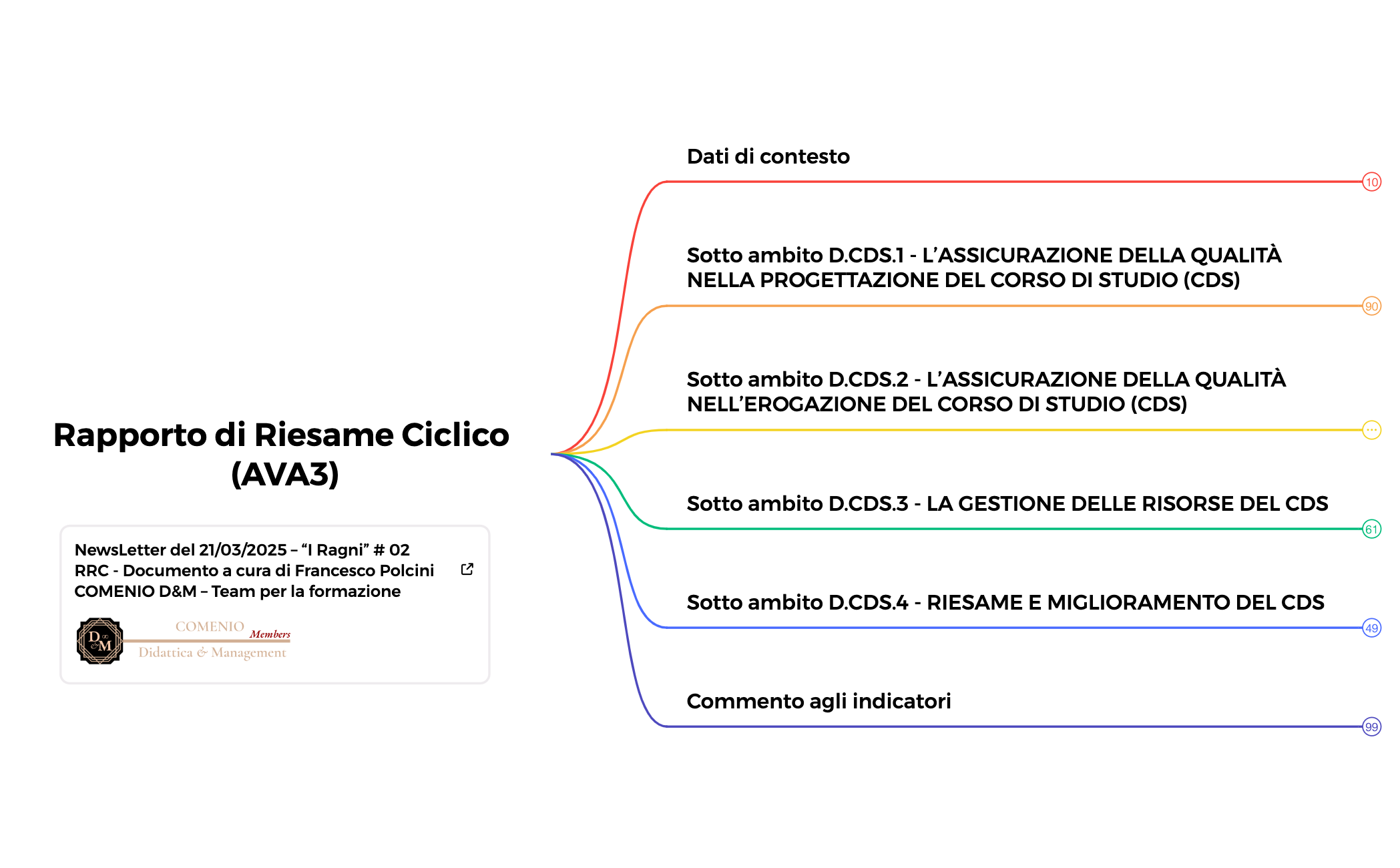 Rapporto di Riesame Ciclico (AVA3) preview 1