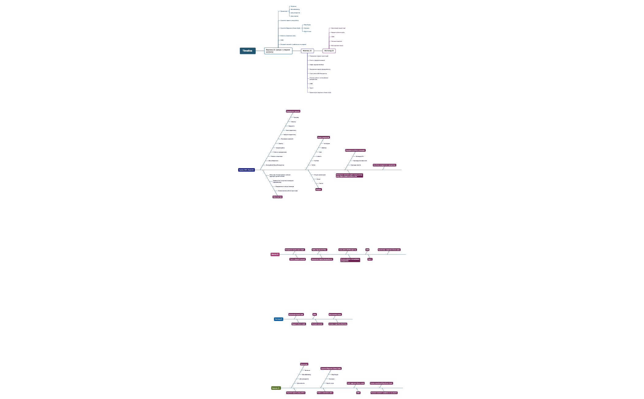 Map 1 preview 1