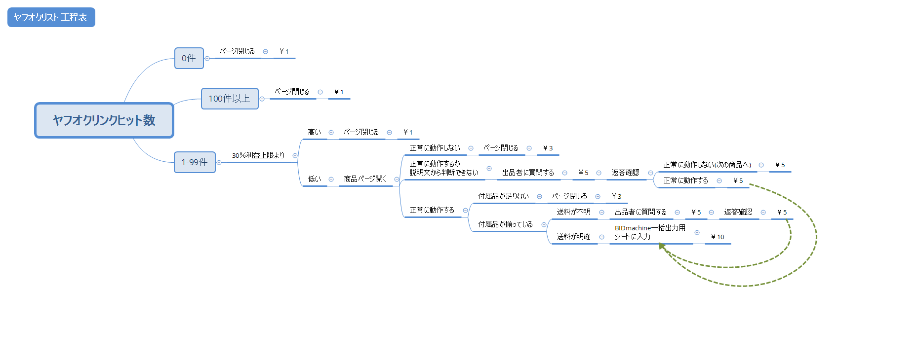 ヤフオクリンクヒット数 preview 1