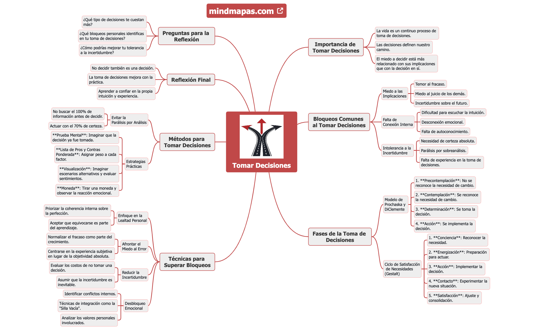 Tomar Decisiones preview 1