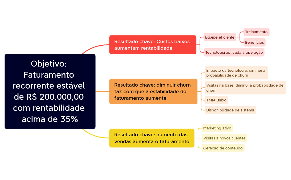 OKR Zener.xmind preview 1