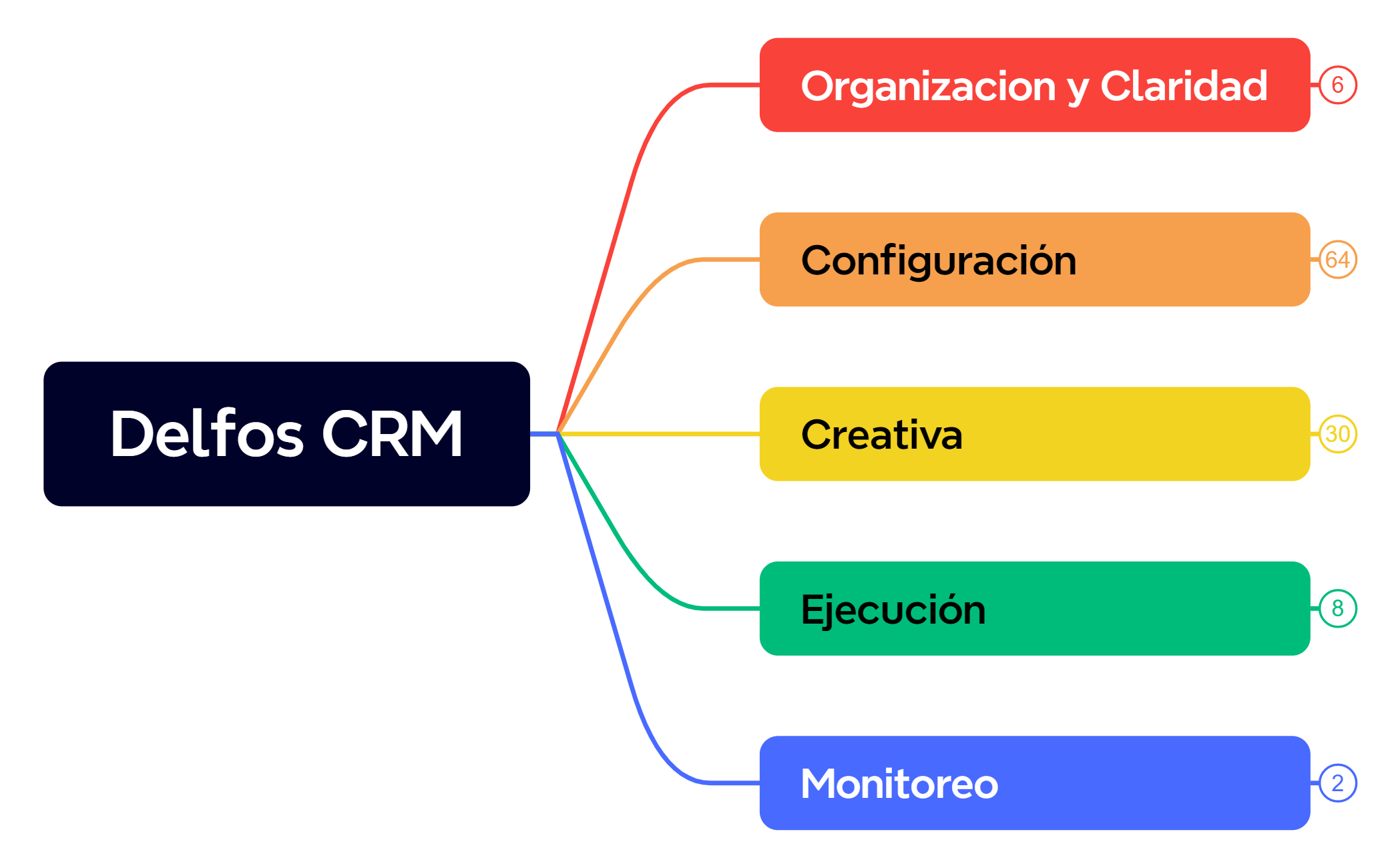Delfos CRM preview 1