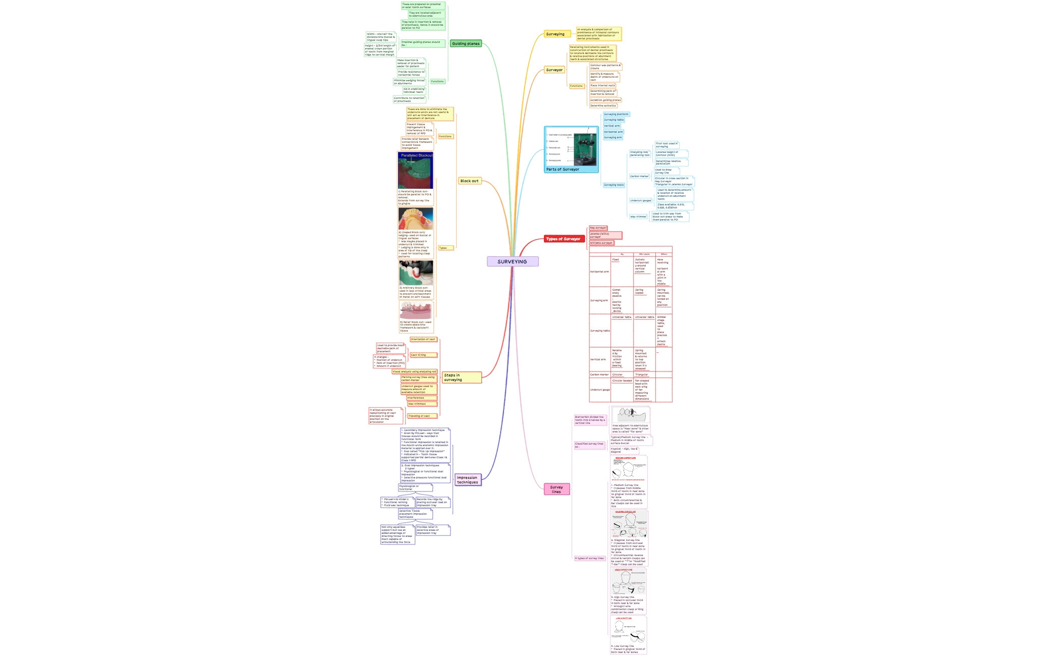 Surveying  preview 1
