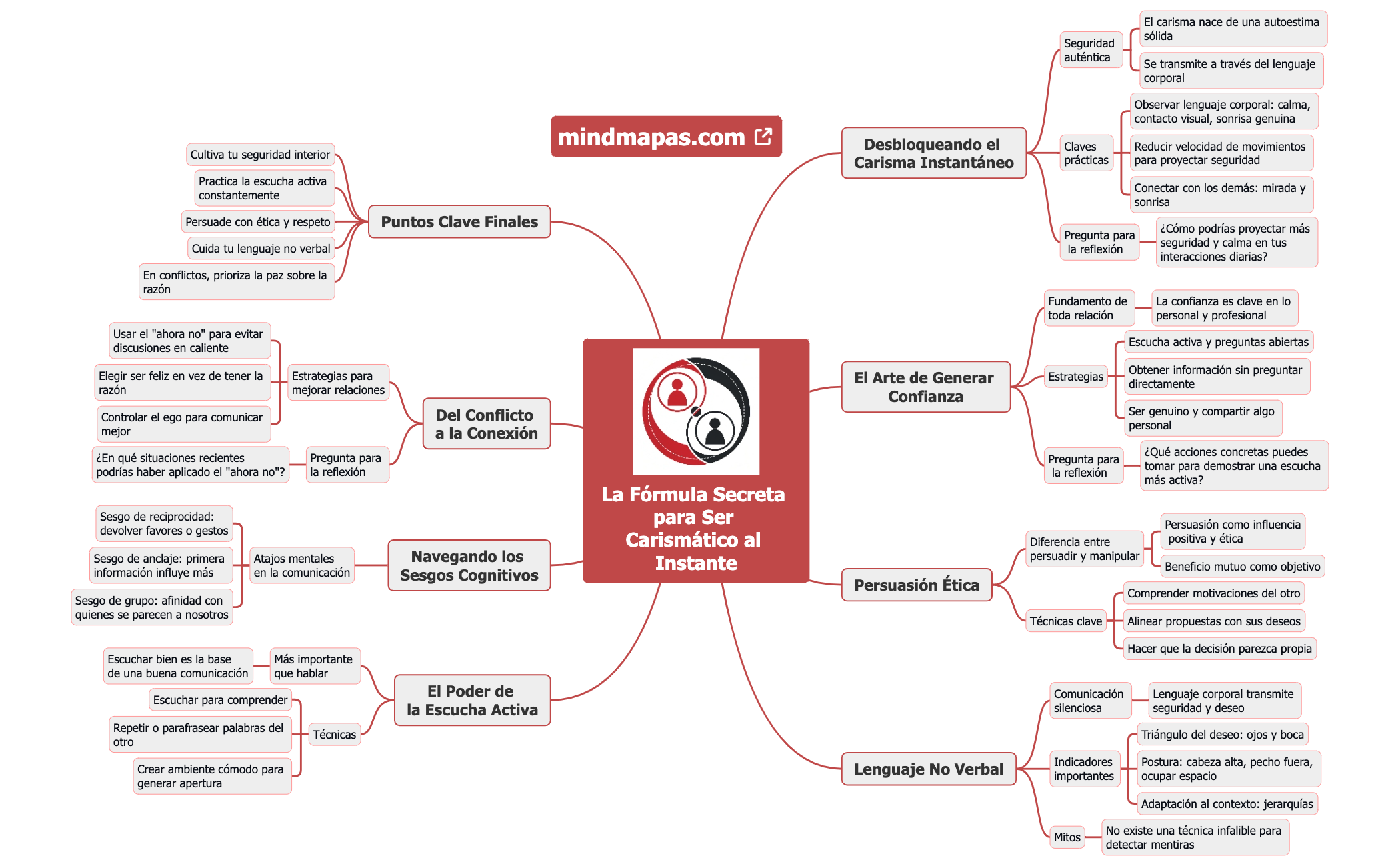 La Fórmula Secreta para Ser Carismático al Instante preview 1