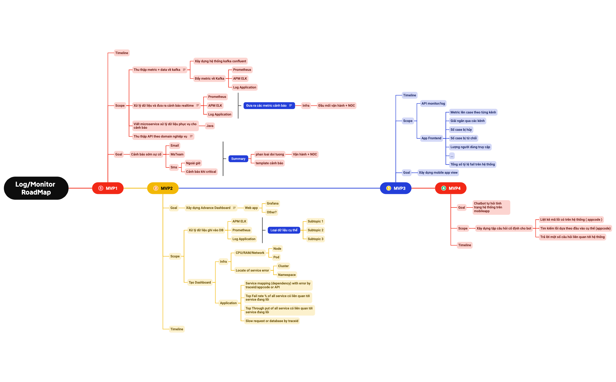 Business Process preview 1