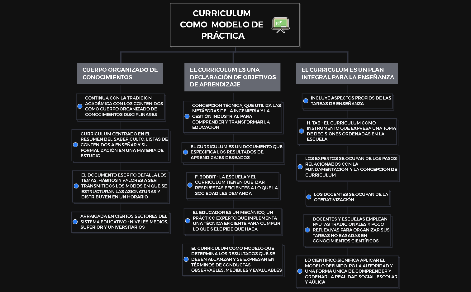 CURRICULUM COMO  MODELO DE PRÁCTICA preview 1